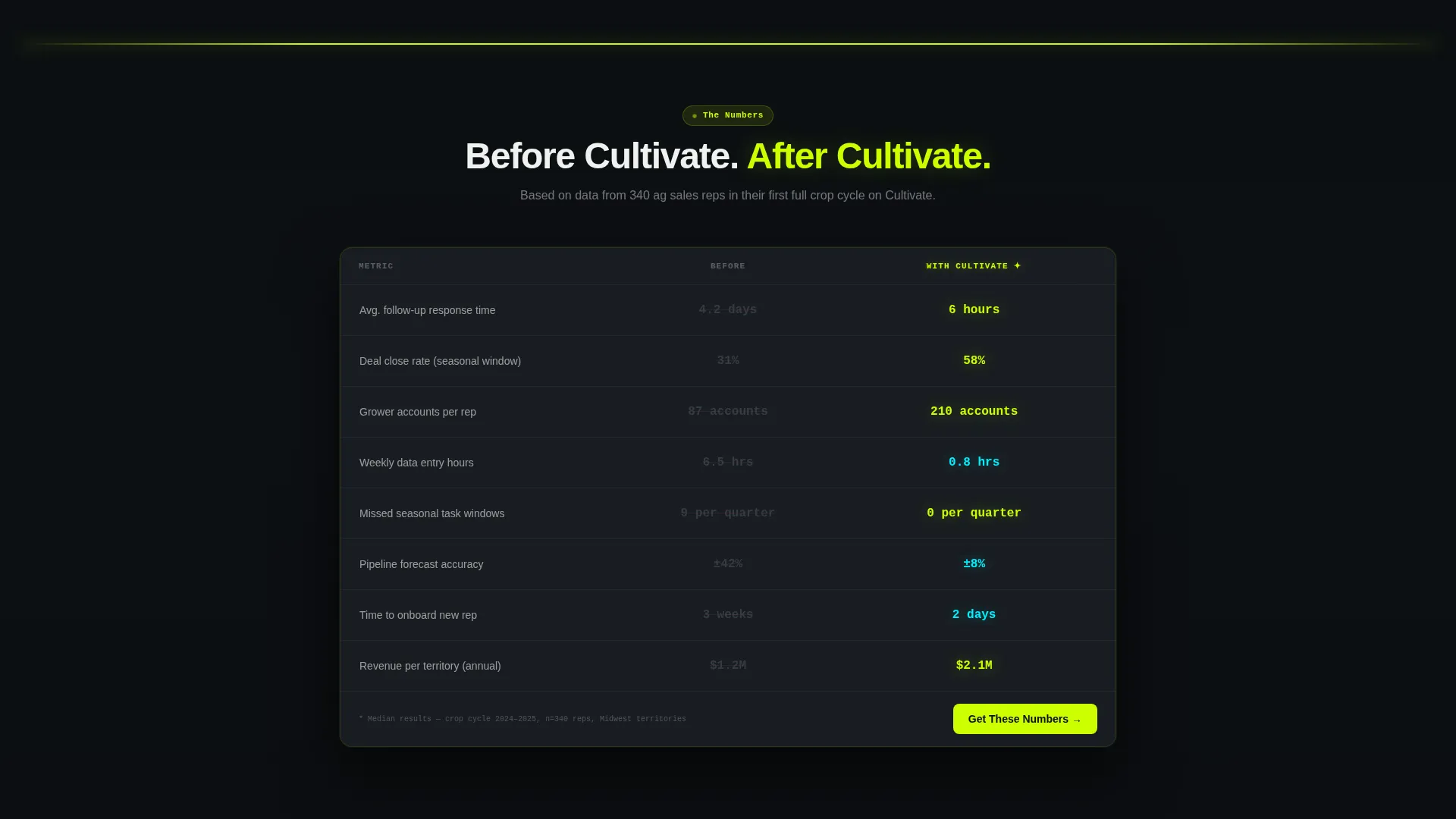 Agriculture Client Management Landing Page Template