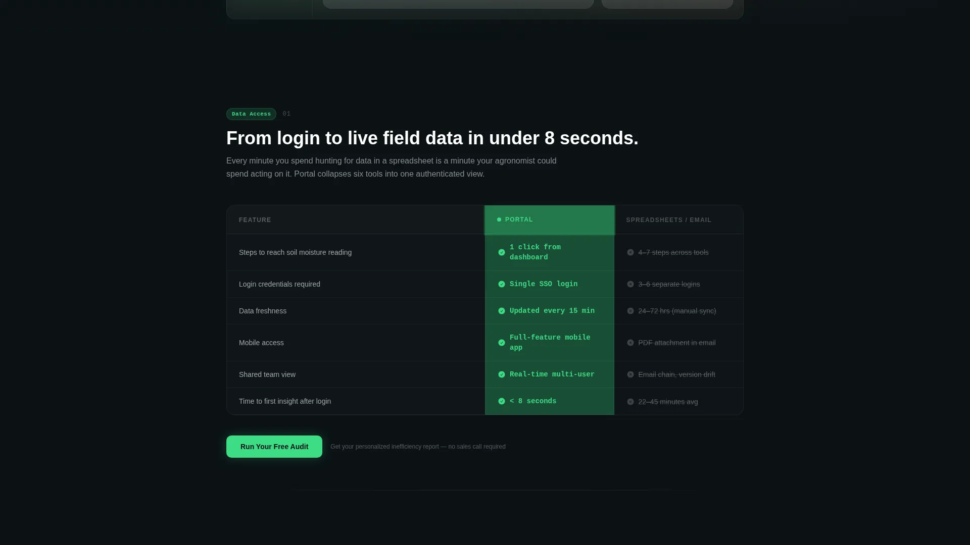 Agriculture Client Portal Landing Page Template
