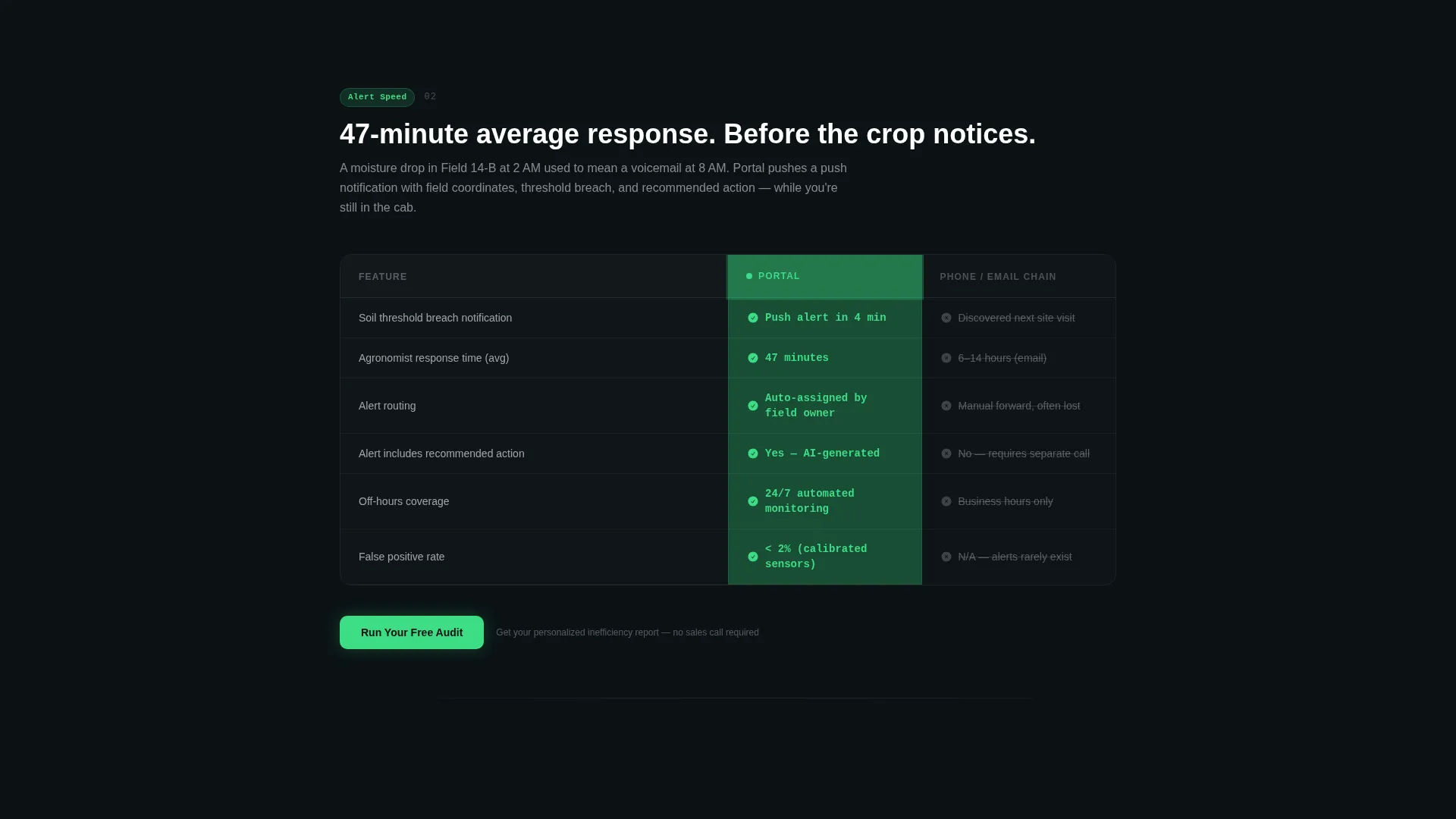 Agriculture Client Portal Landing Page Template