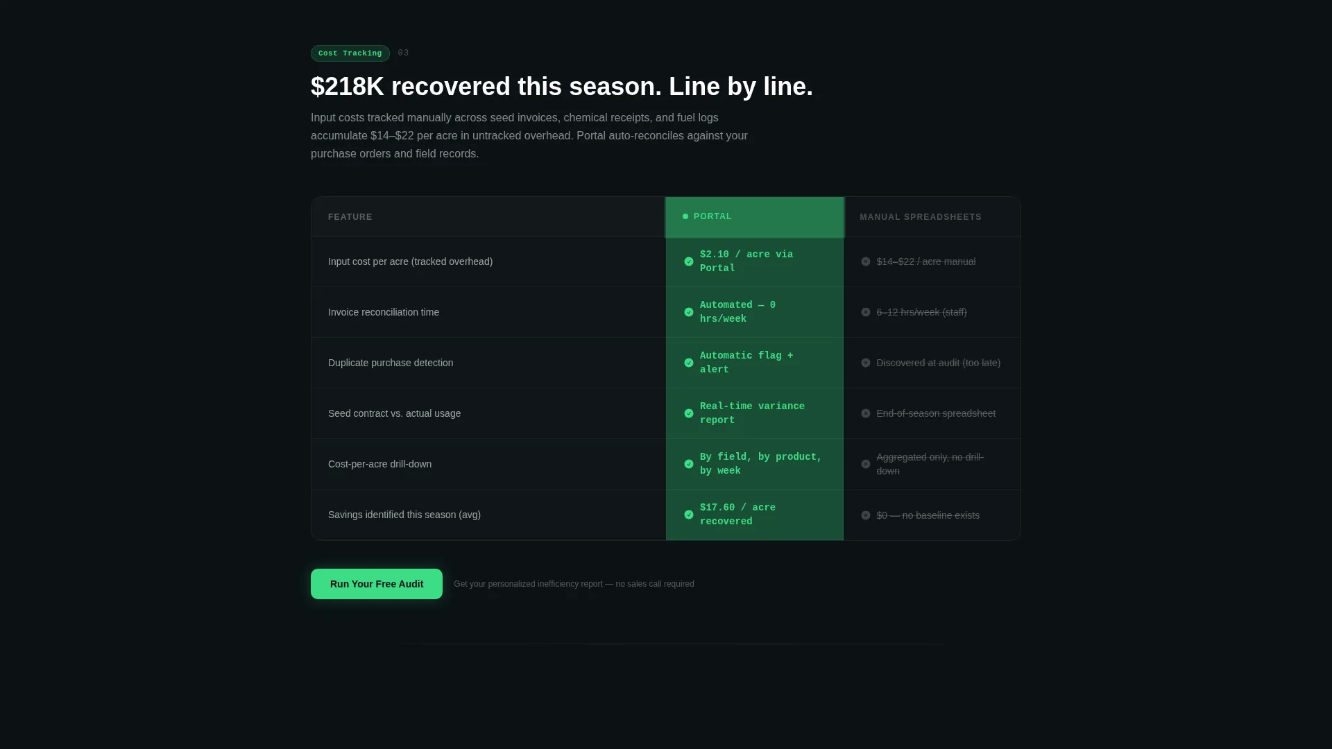 Agriculture Client Portal Landing Page Template