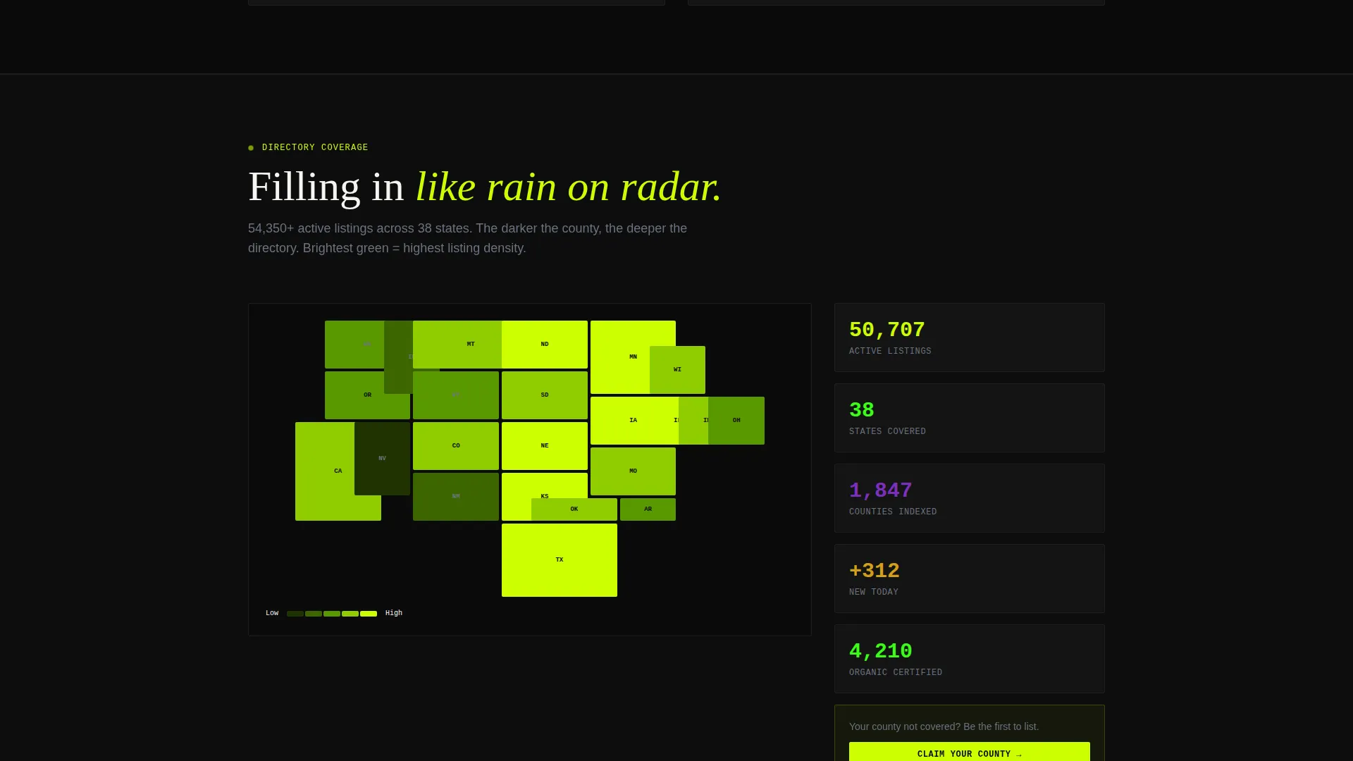 Agriculture Directory Landing Page Template