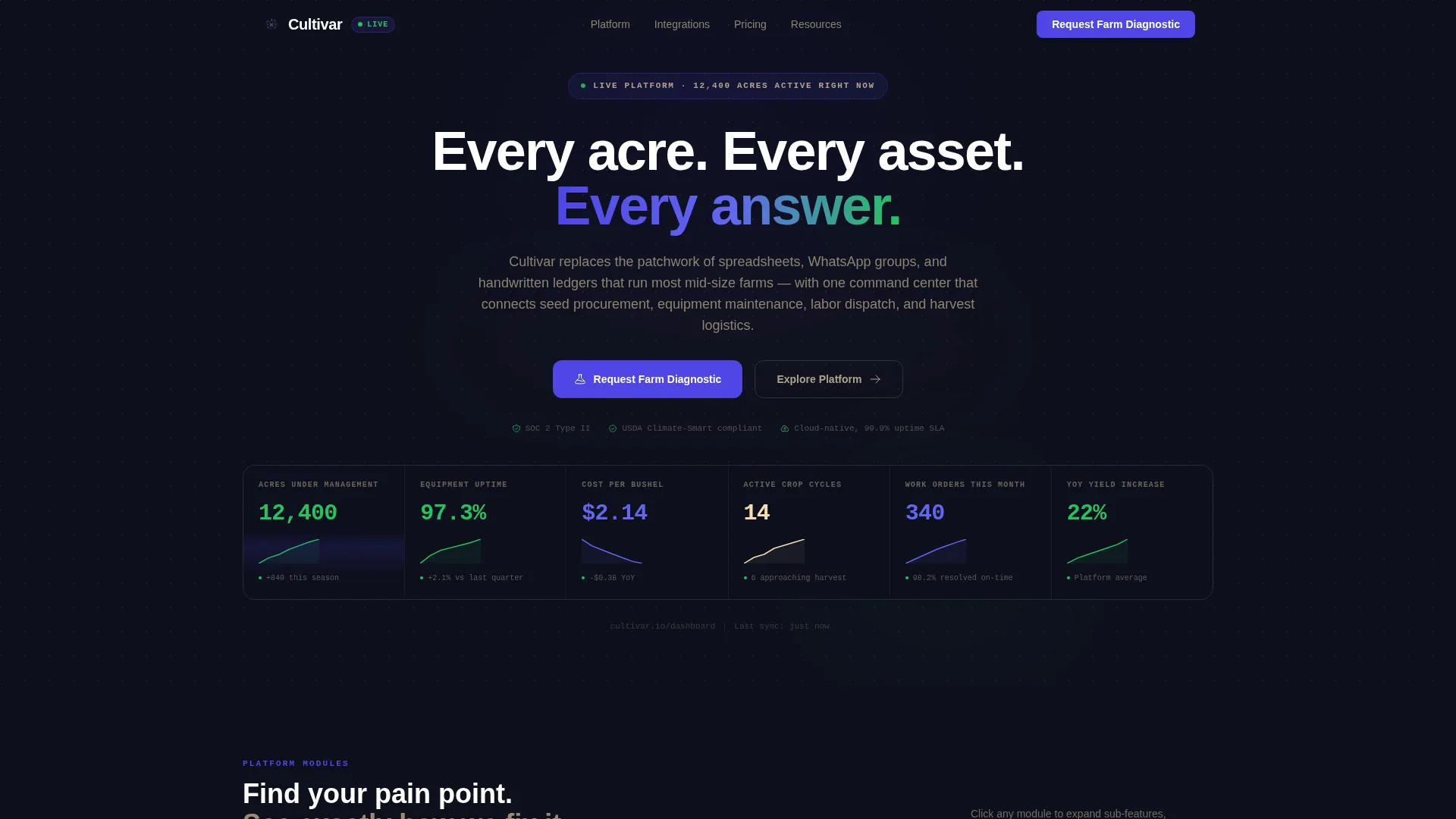 Agriculture ERP Dashboard Landing Page Template
