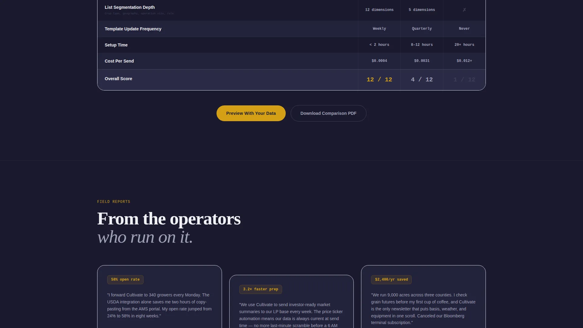 Agriculture Digital Presence Cost Calculator Website Template