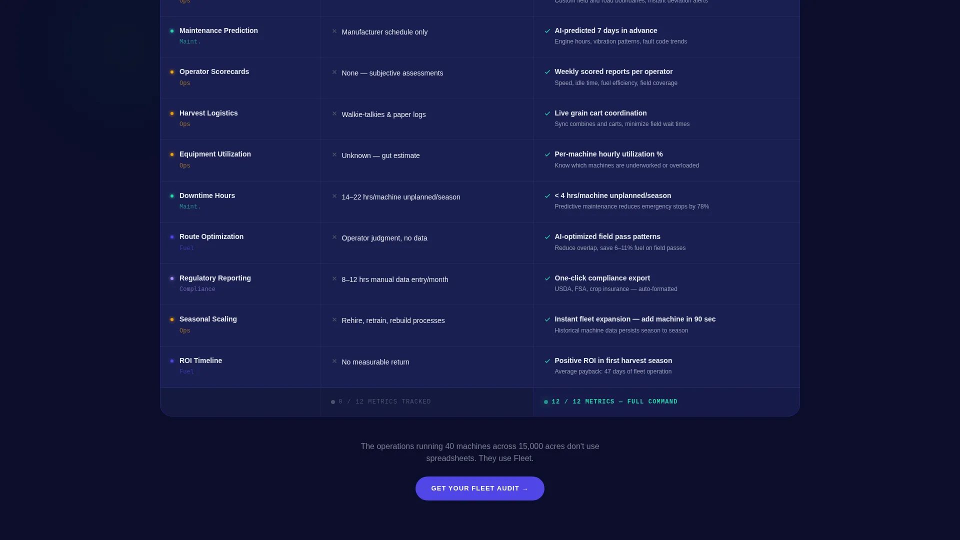 Agriculture Fleet Management Landing Page Template