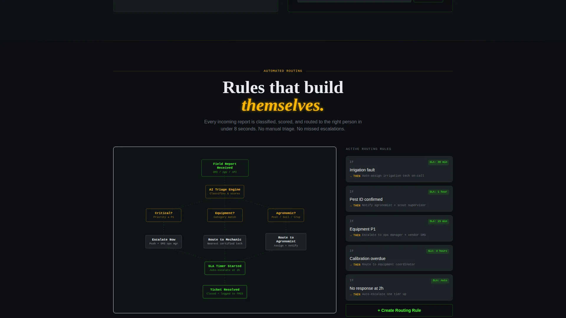 Agriculture Help Desk & Ticketing Landing Page Template