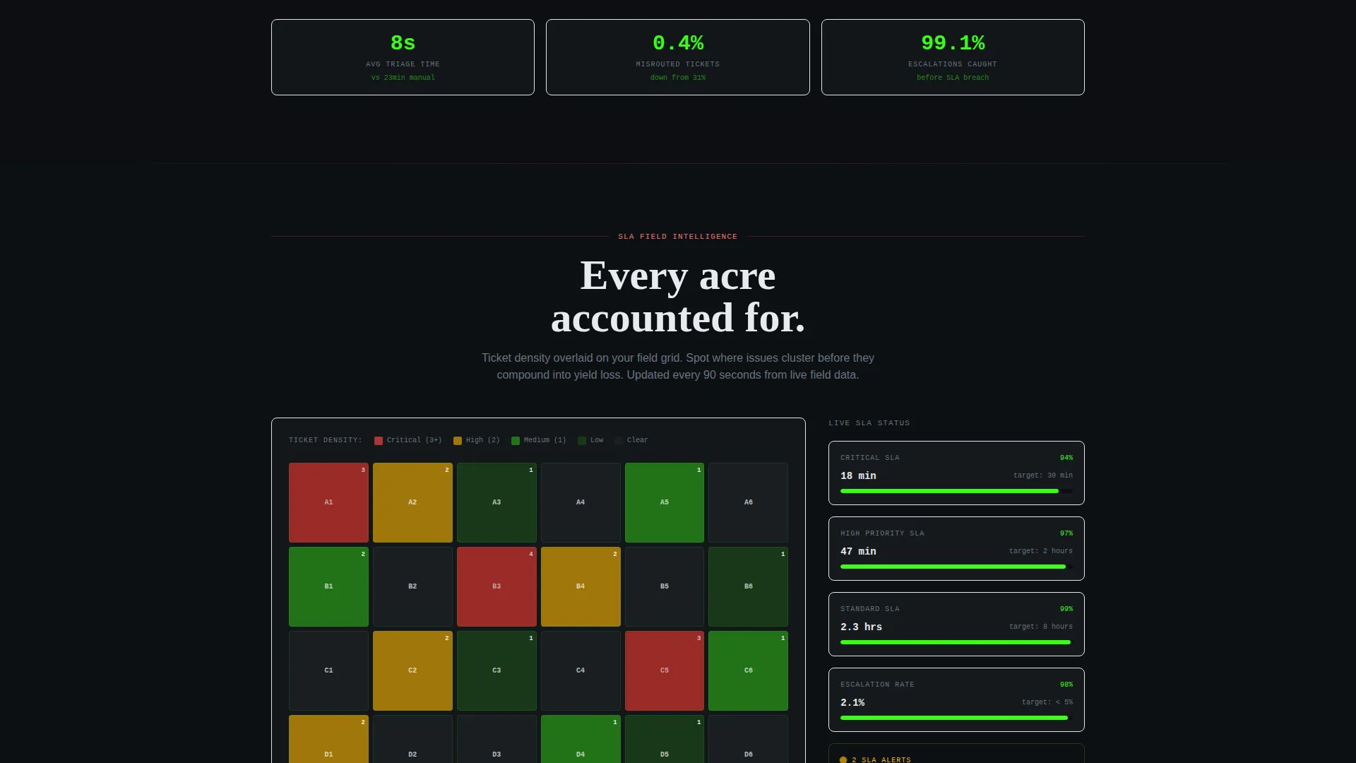 Agriculture Help Desk & Ticketing Landing Page Template
