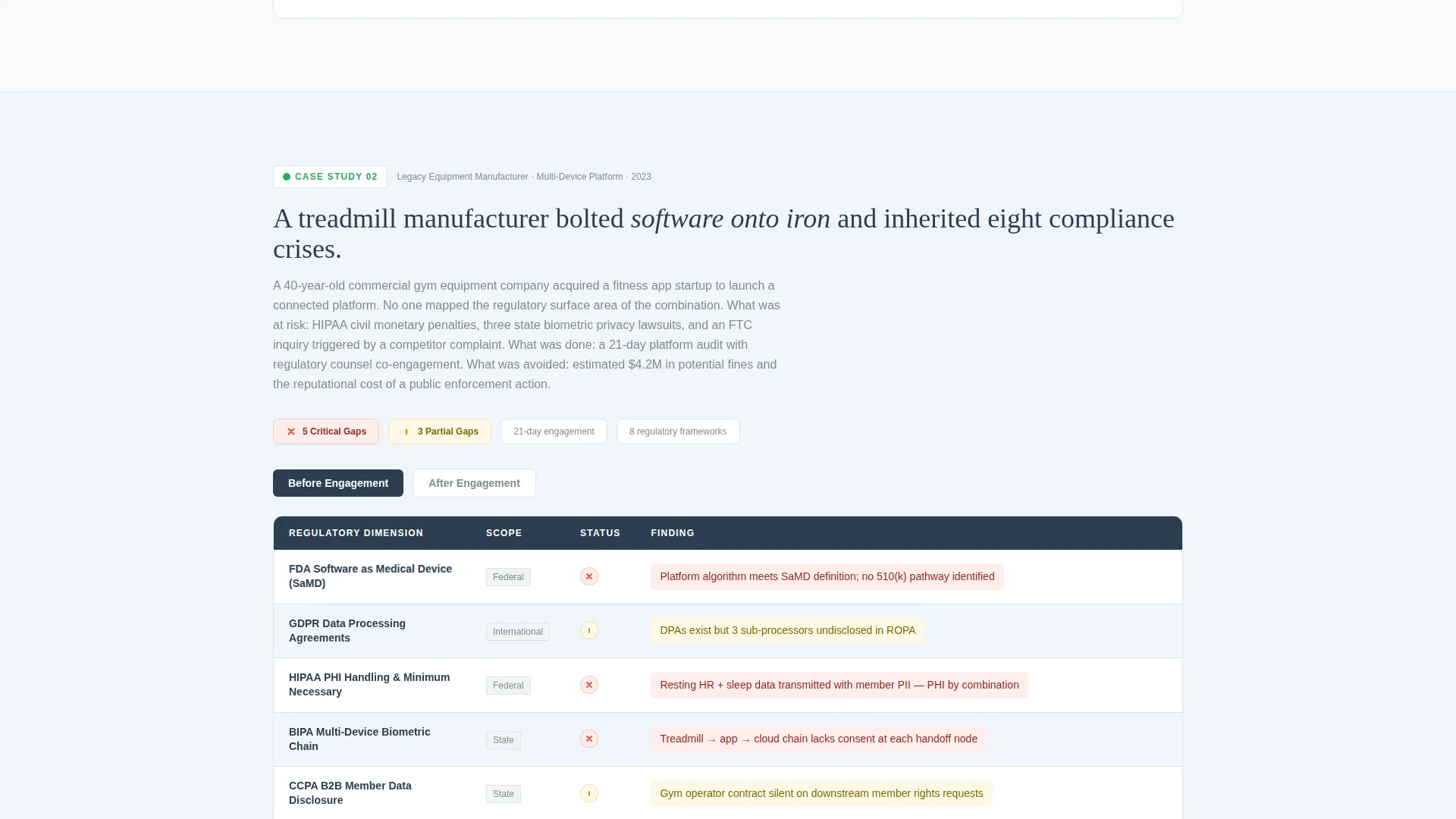 Fitness Consulting Privacy Policy Website Template