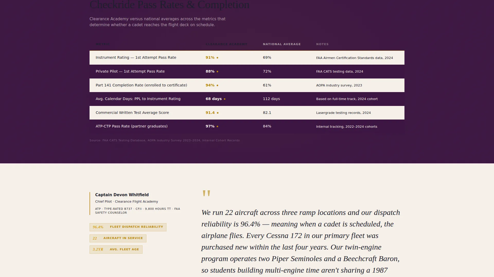 Comprehensive Pilot Training Landing Page Template