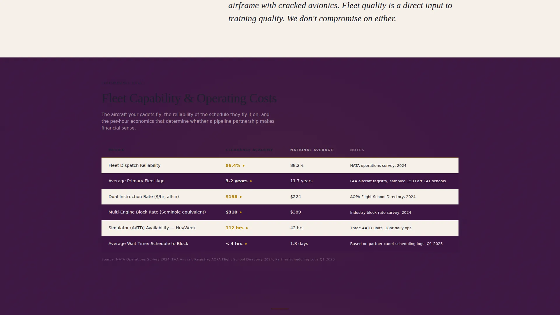 Comprehensive Pilot Training Landing Page Template