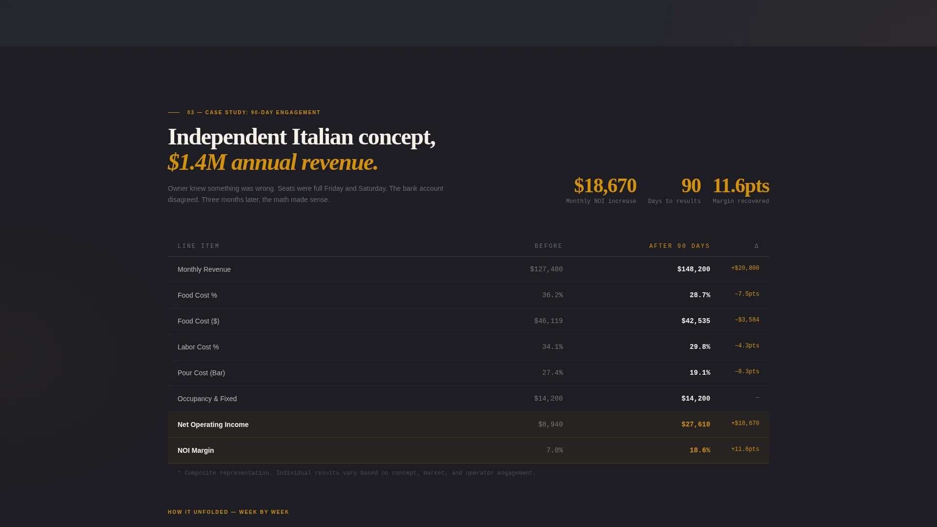Food & Beverage Consulting Booking Website Template
