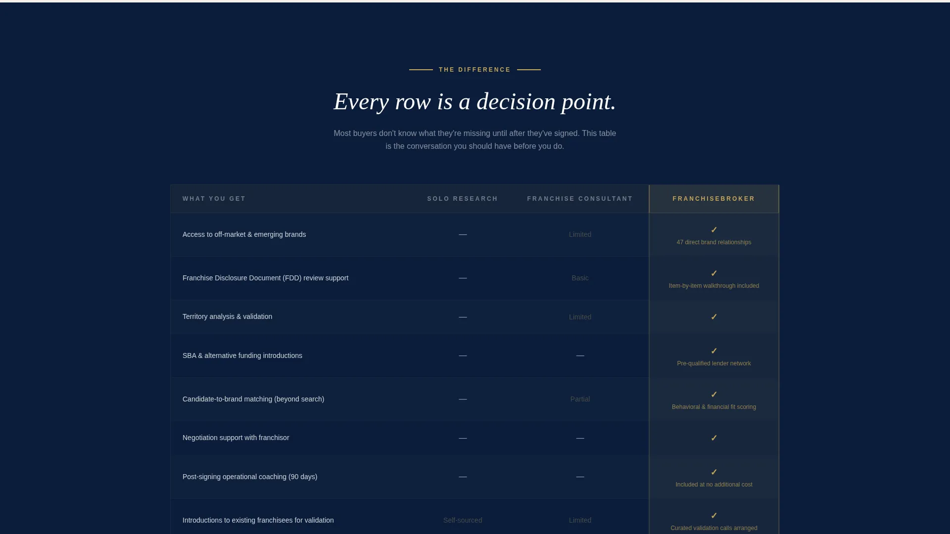 Franchise Consulting Advanced Booking Website Template