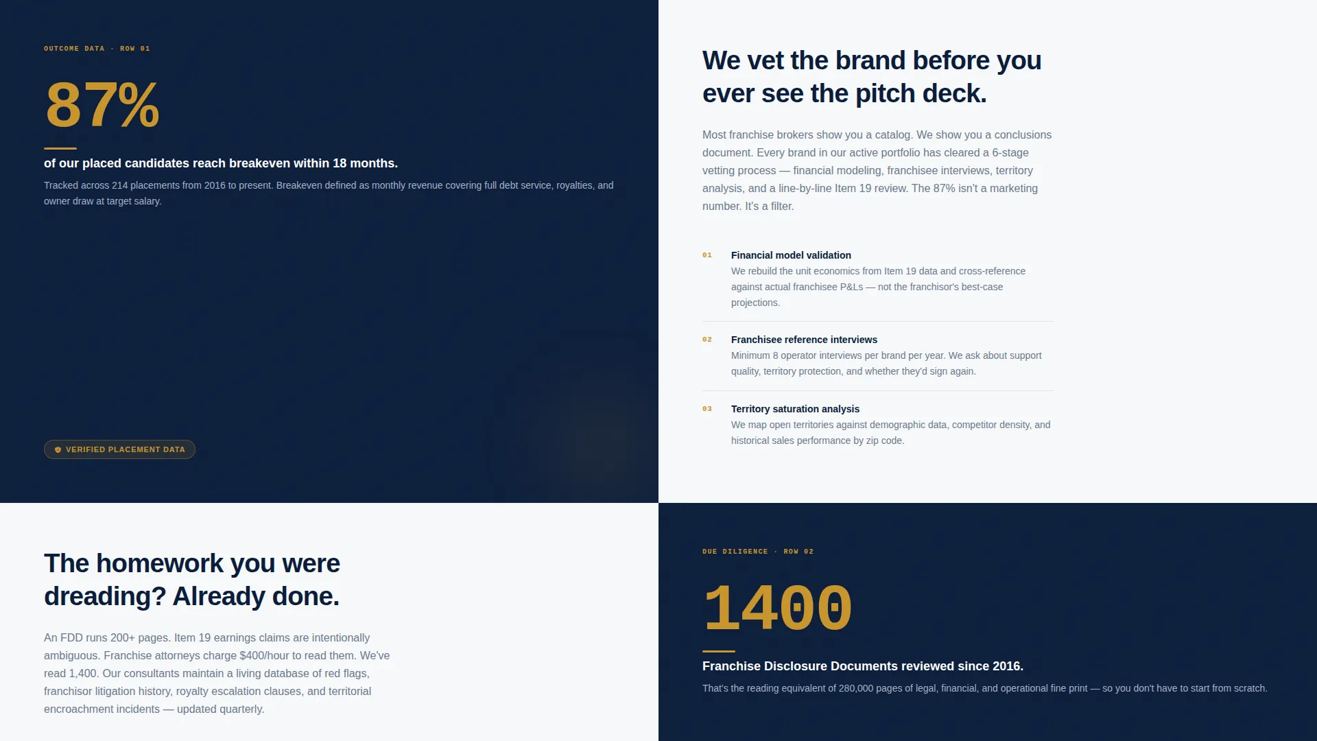 Franchise Consulting Reviews Website Template