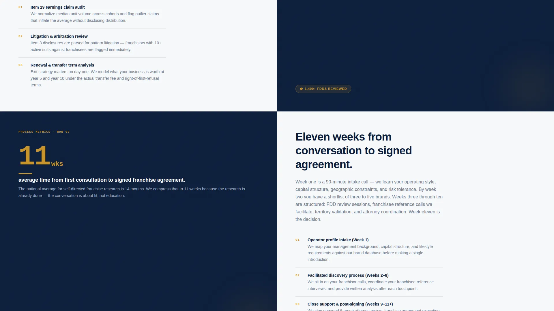 Franchise Consulting Reviews Website Template