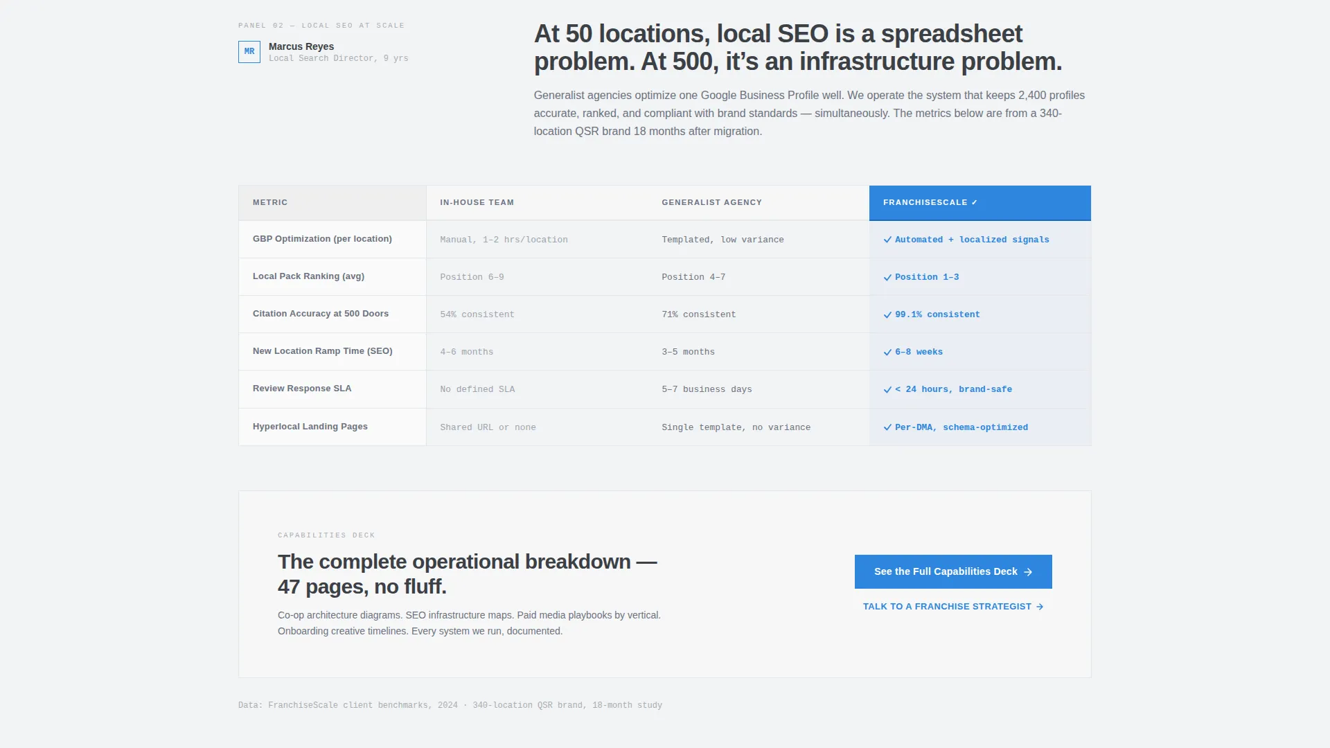 Franchise Consulting Complete Booking Website Template