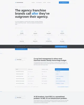 Franchise Consulting Complete Booking Website Template