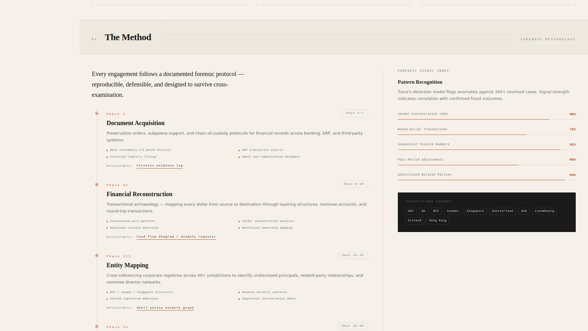 Private Investigation Booking Website Template