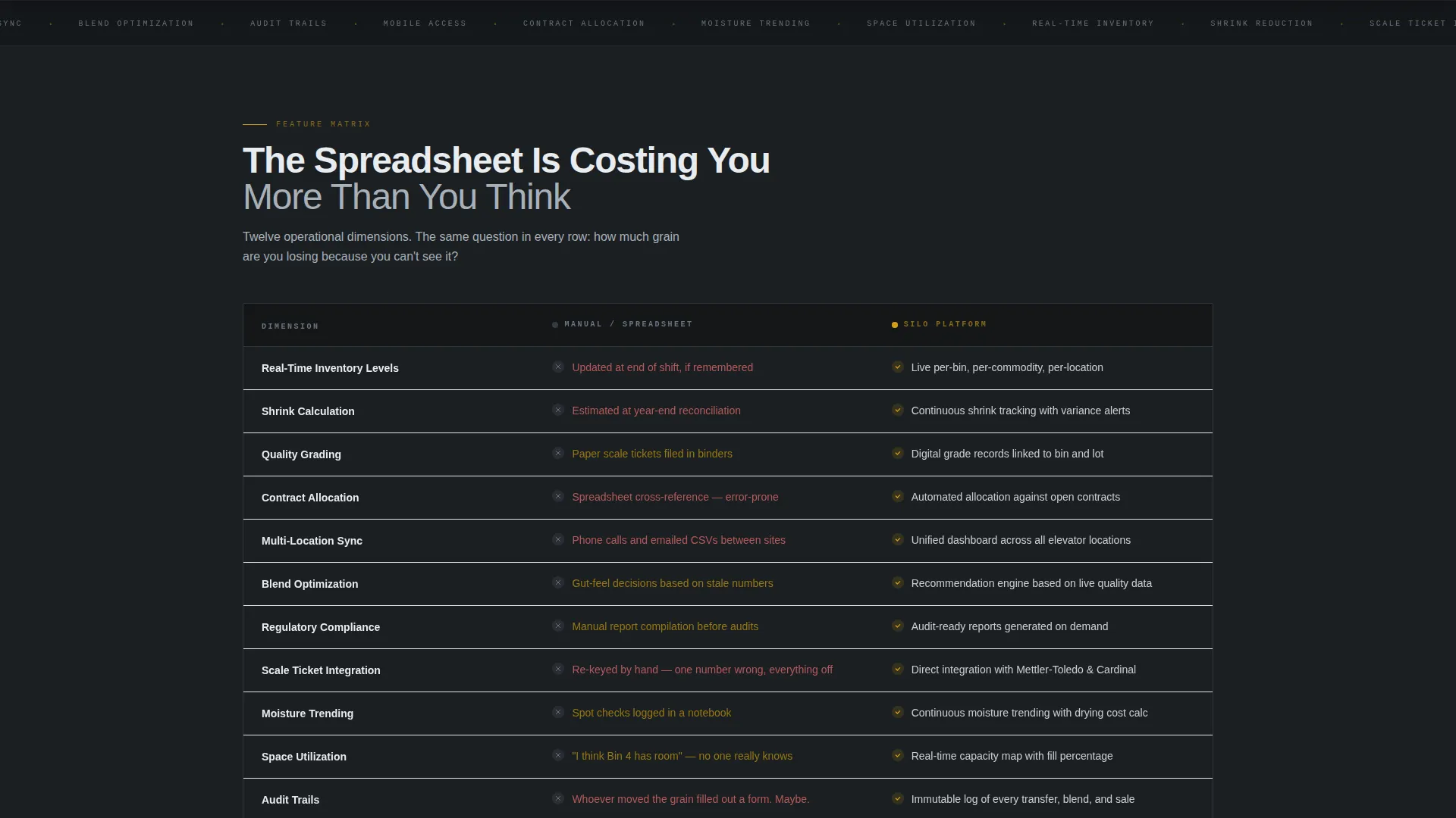 Precision Agriculture Inventory Landing Page Template