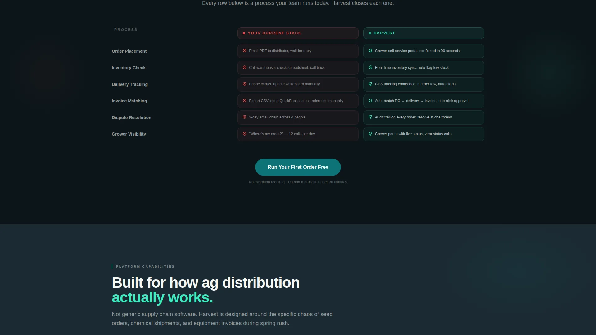 Agriculture Order Management Landing Page Template