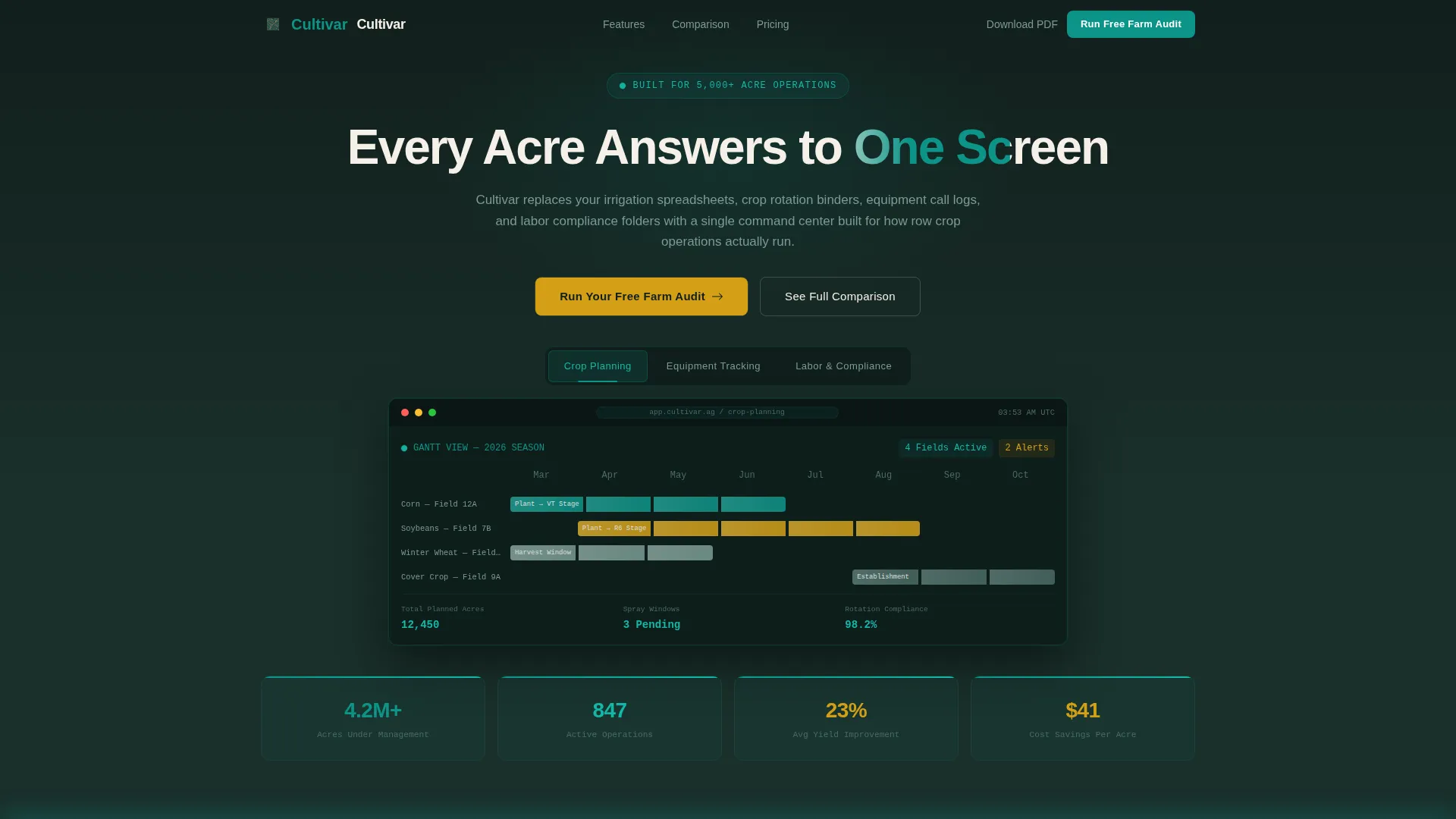 Agriculture Software Specialist Directory Website Template