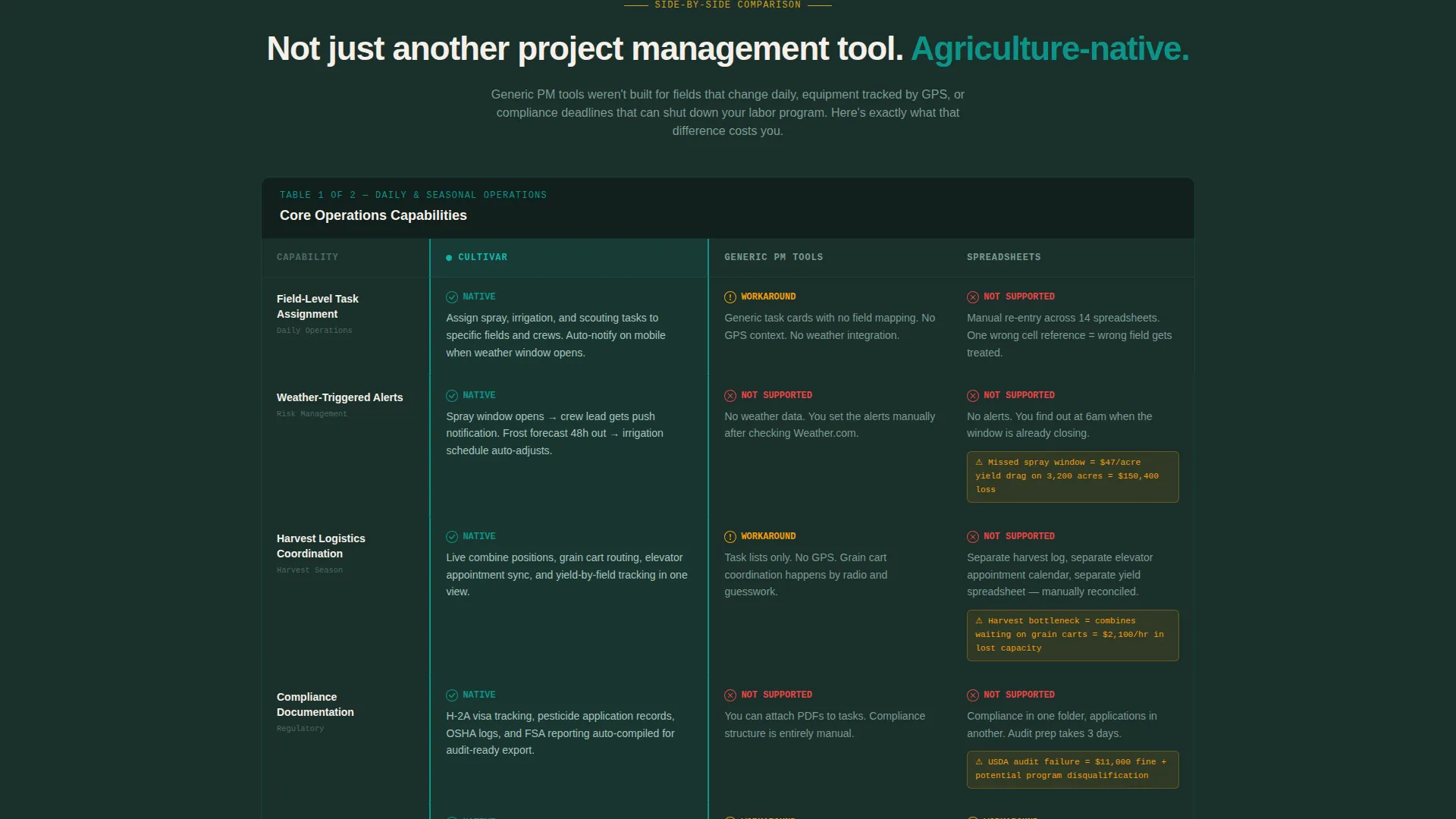 Agriculture Software Specialist Directory Website Template