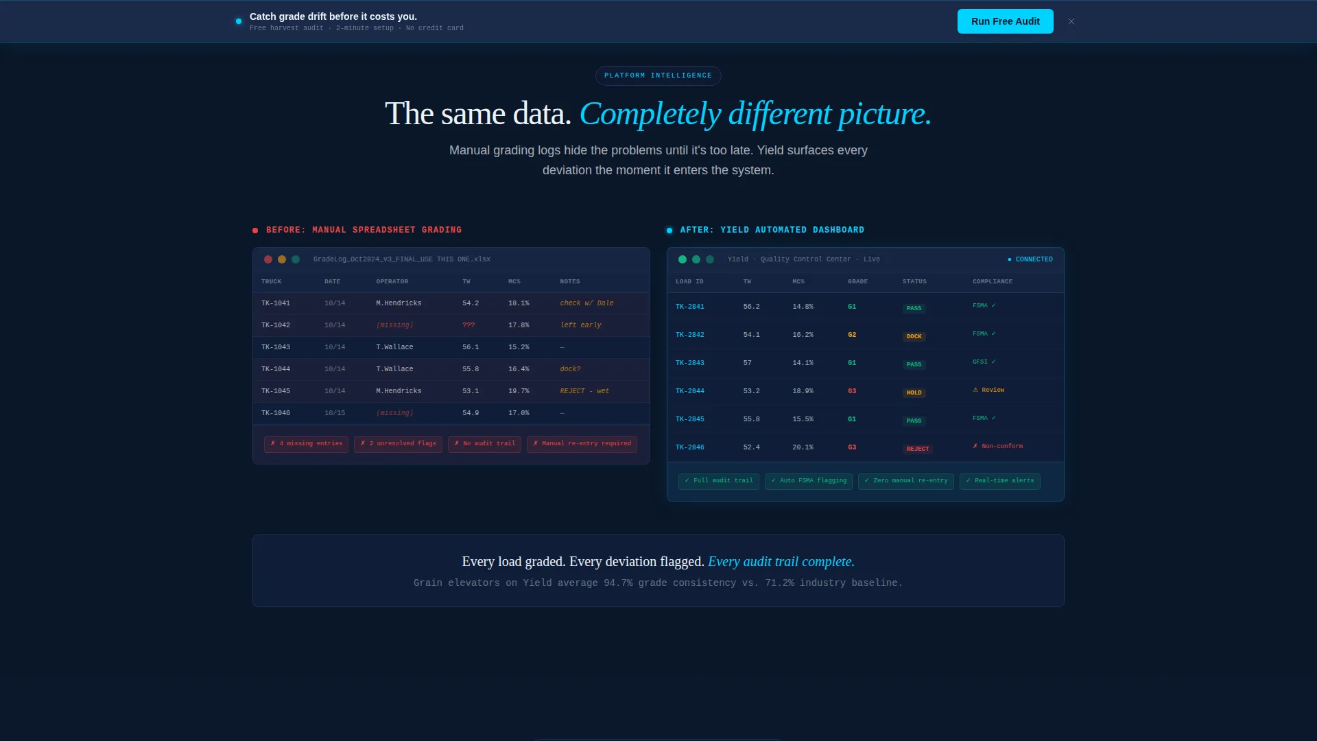 Agriculture Software Specialist Cost Calculator Website Template