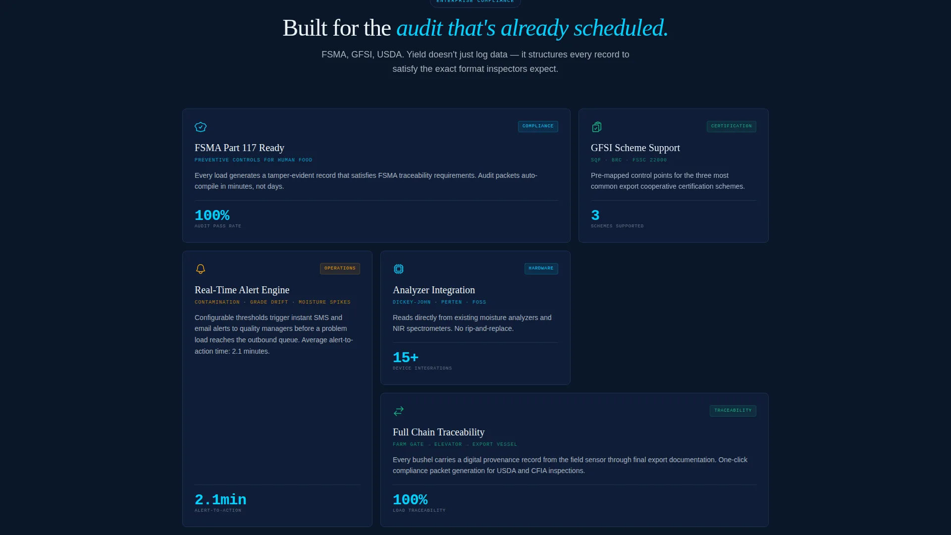 Agriculture Software Specialist Cost Calculator Website Template