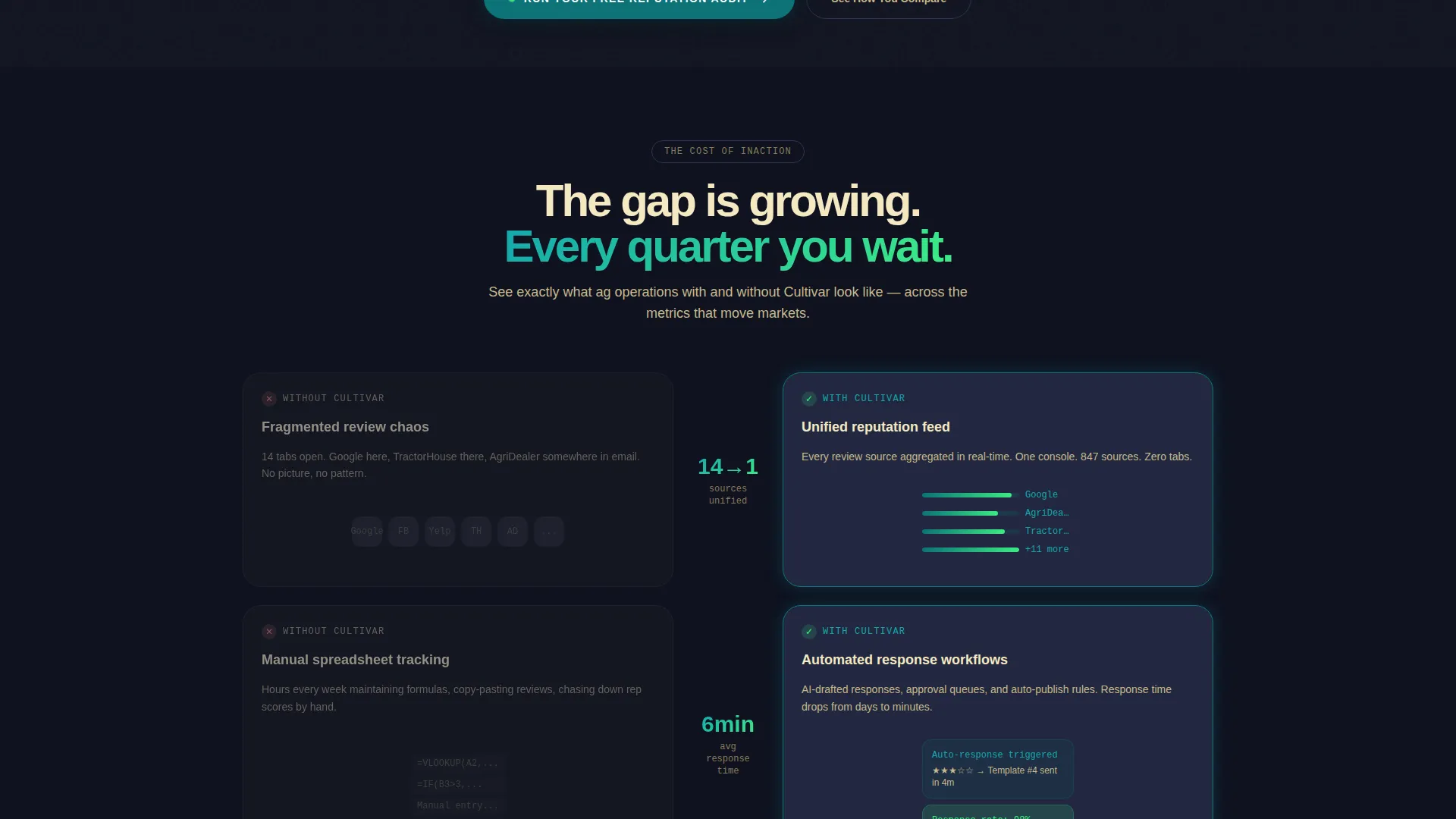 Agriculture Software & SaaS Specialist Reviews Website Template