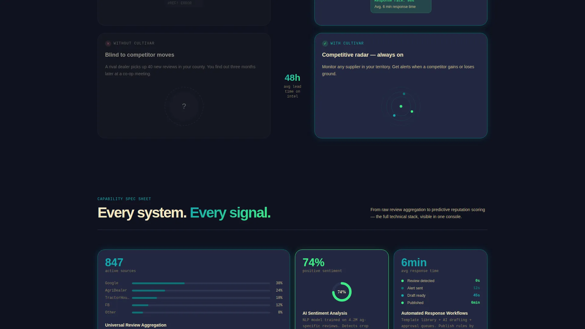 Agriculture Software & SaaS Specialist Reviews Website Template