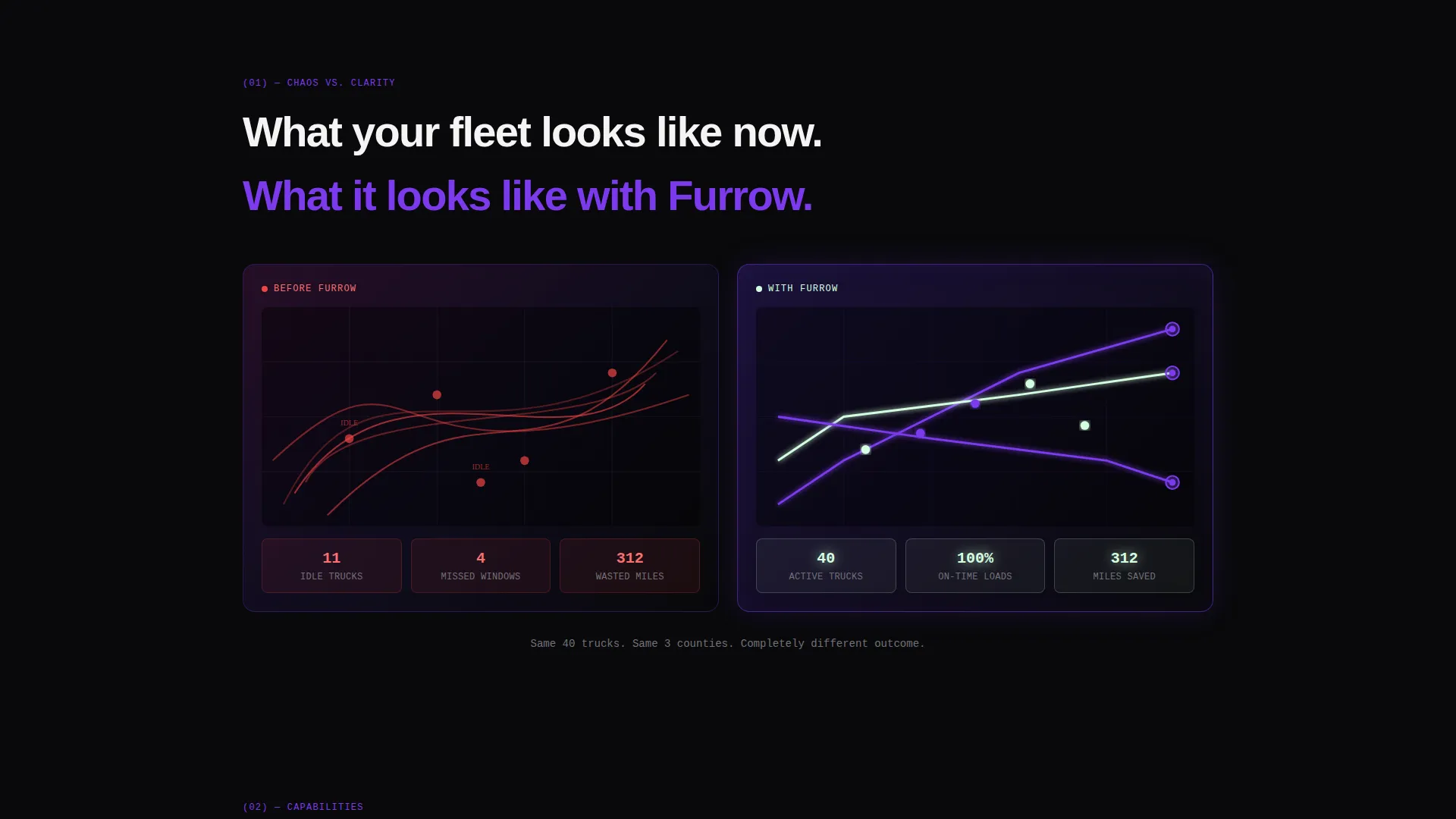 Precision Agriculture Route Optimization Landing Page