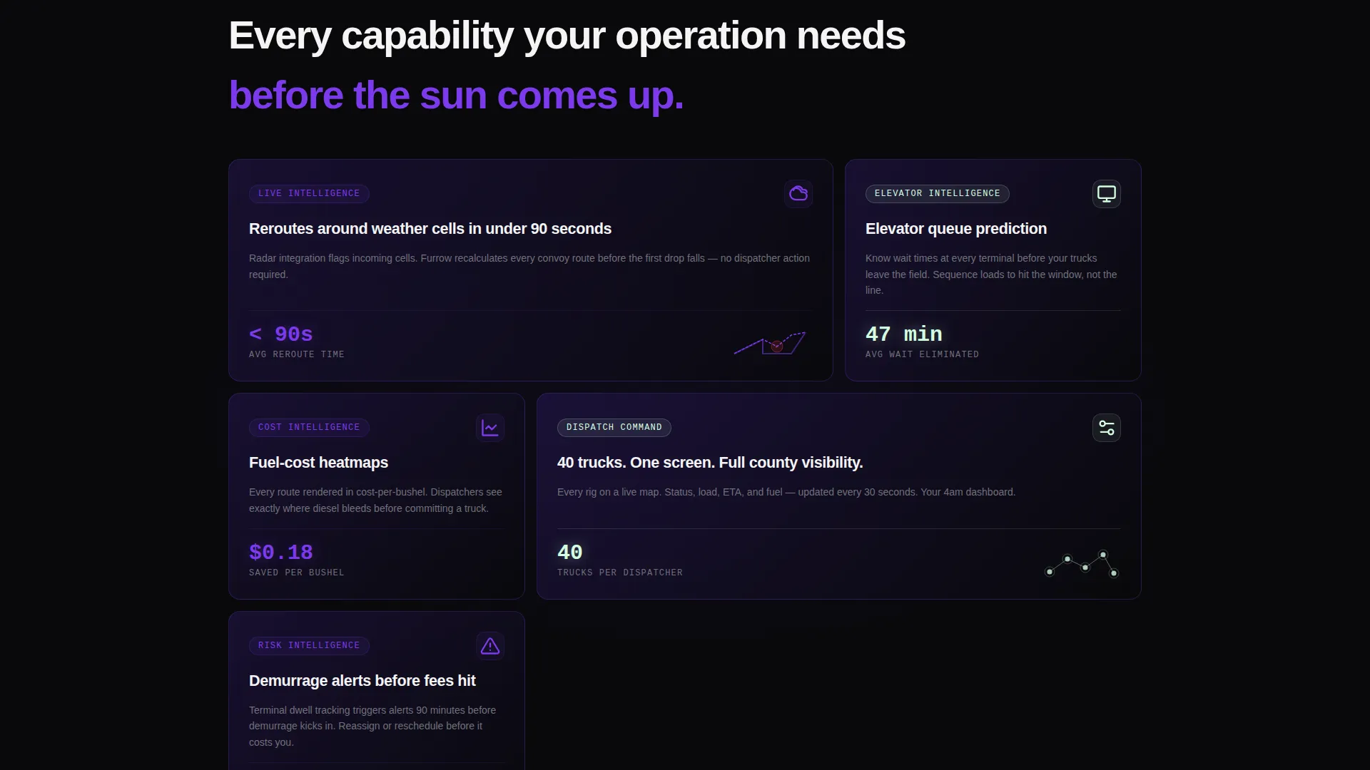 Precision Agriculture Route Optimization Landing Page