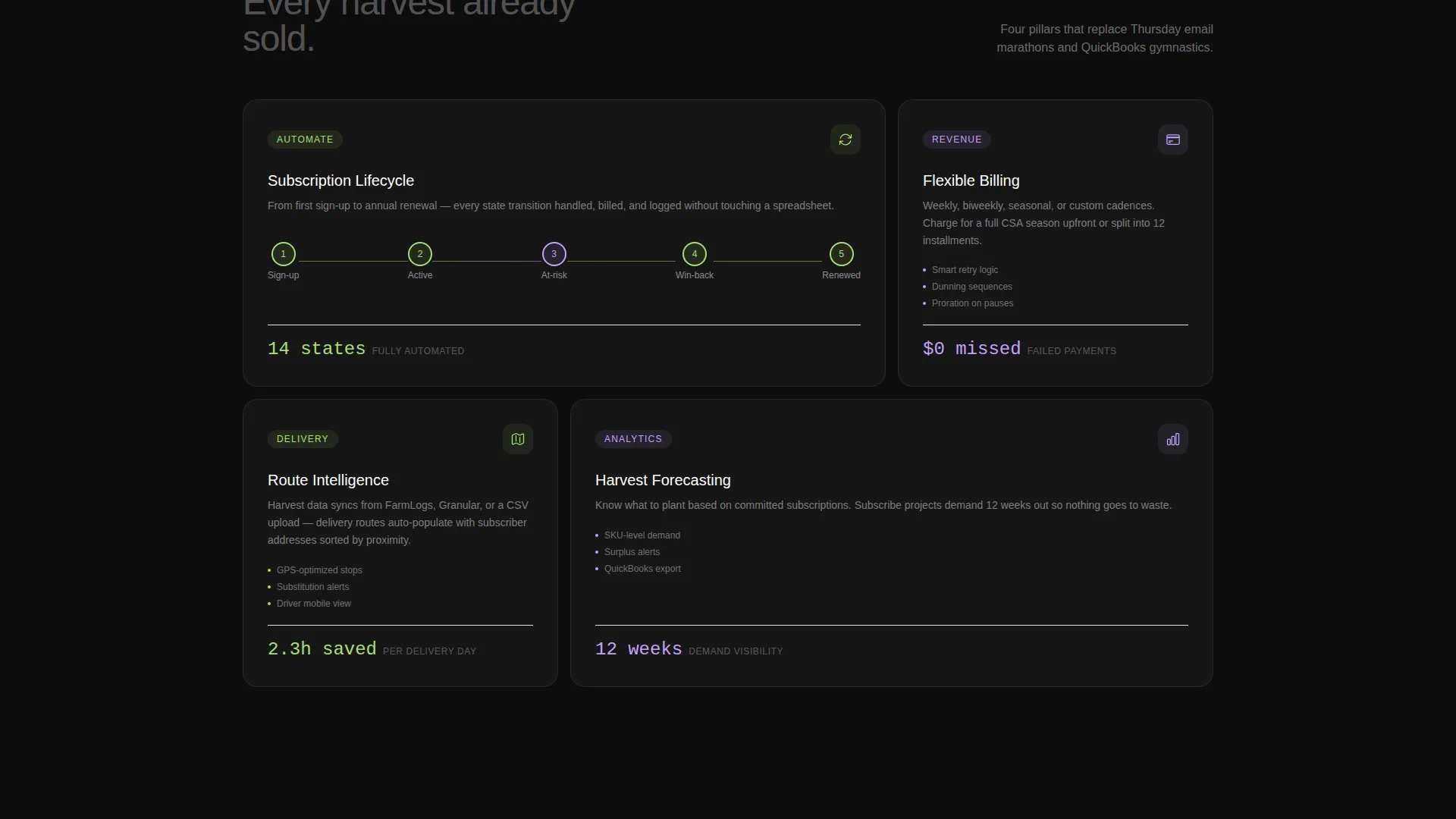 Agriculture Subscription Management Landing Page