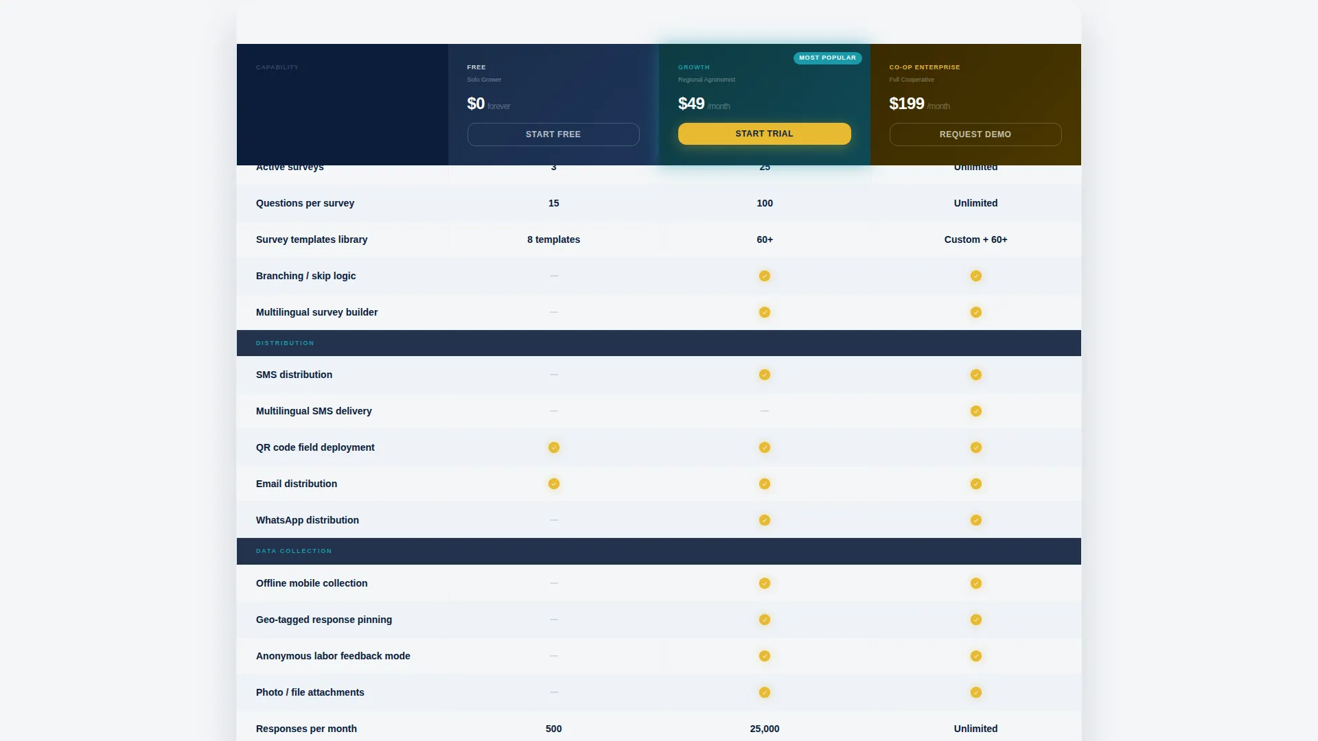 Agriculture Survey Landing Page Template