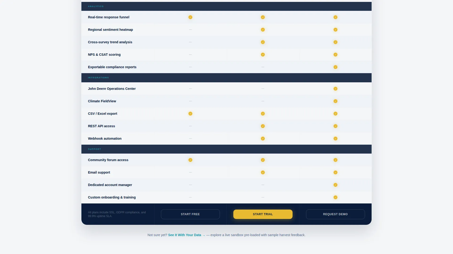 Agriculture Survey Landing Page Template