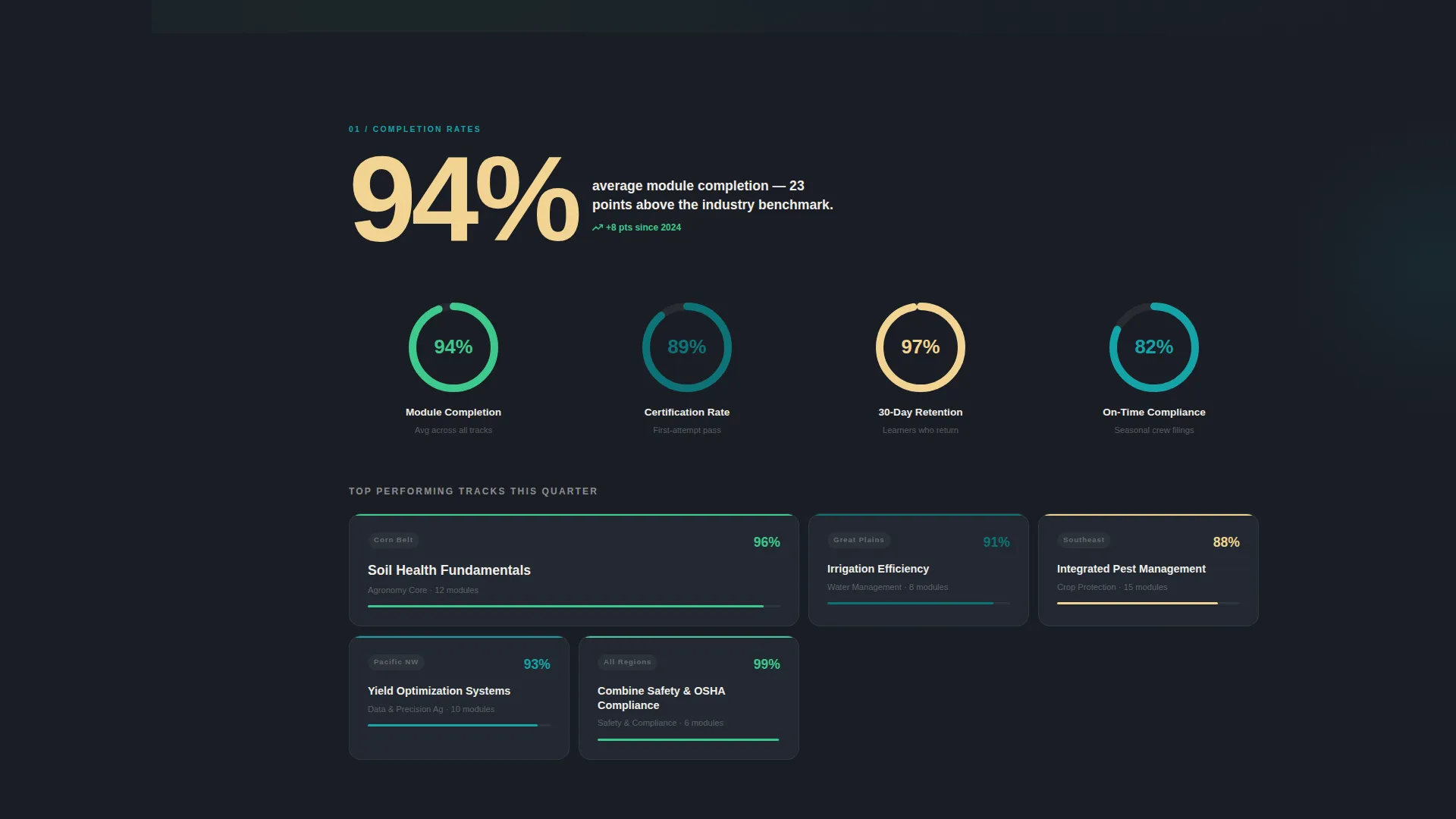 Agriculture Training Platform Landing Page Template