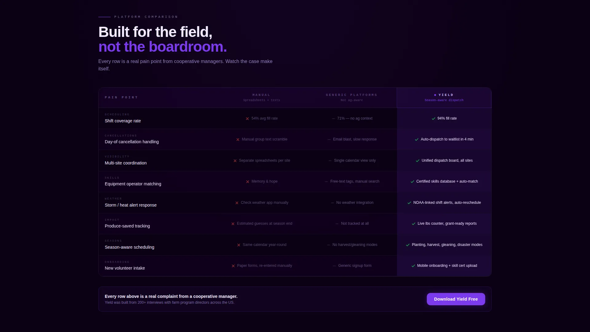 Agriculture Volunteer Management Landing Page Template