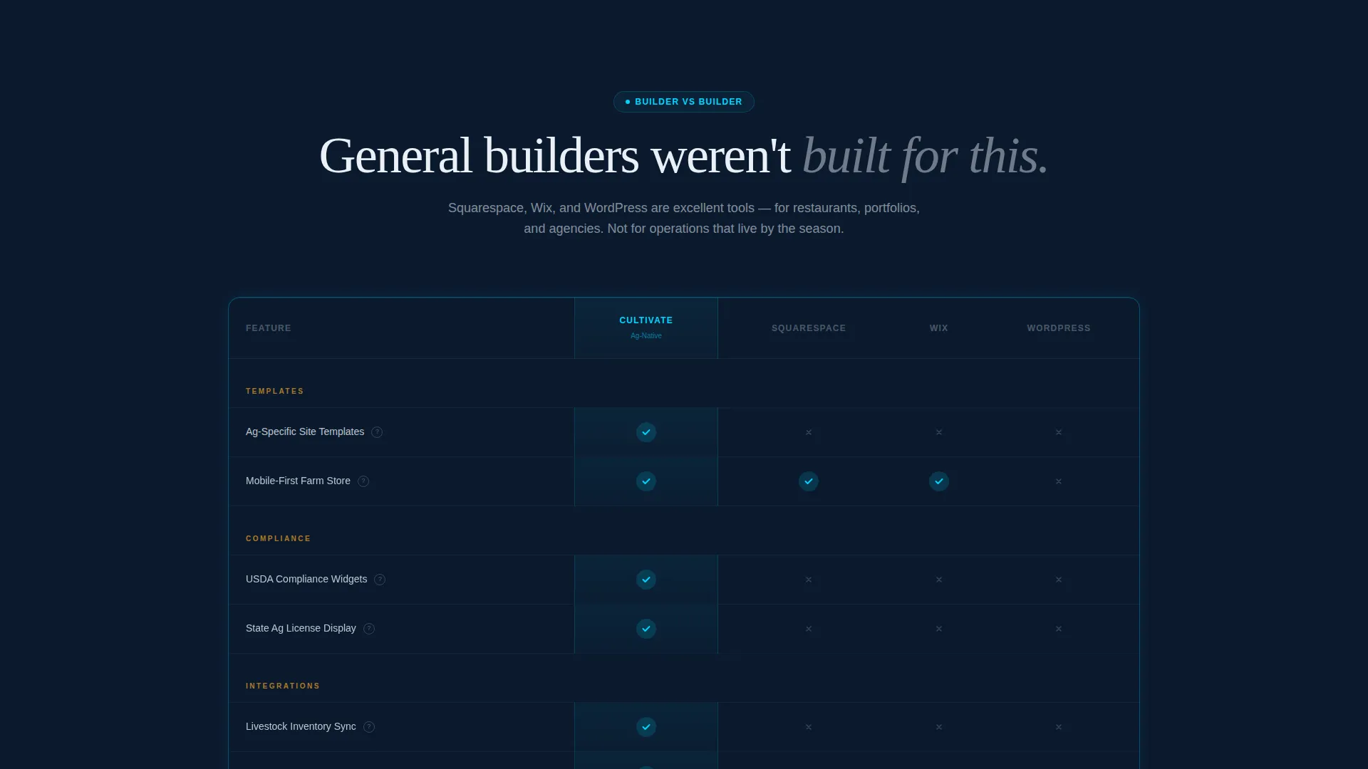 Agriculture Software & SaaS Careers Website Template