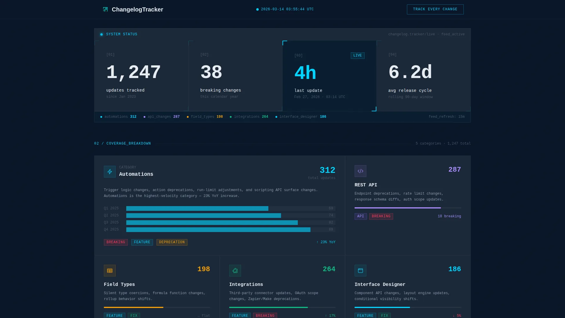 No-Code Platform Documentation Complete Professional Website Template