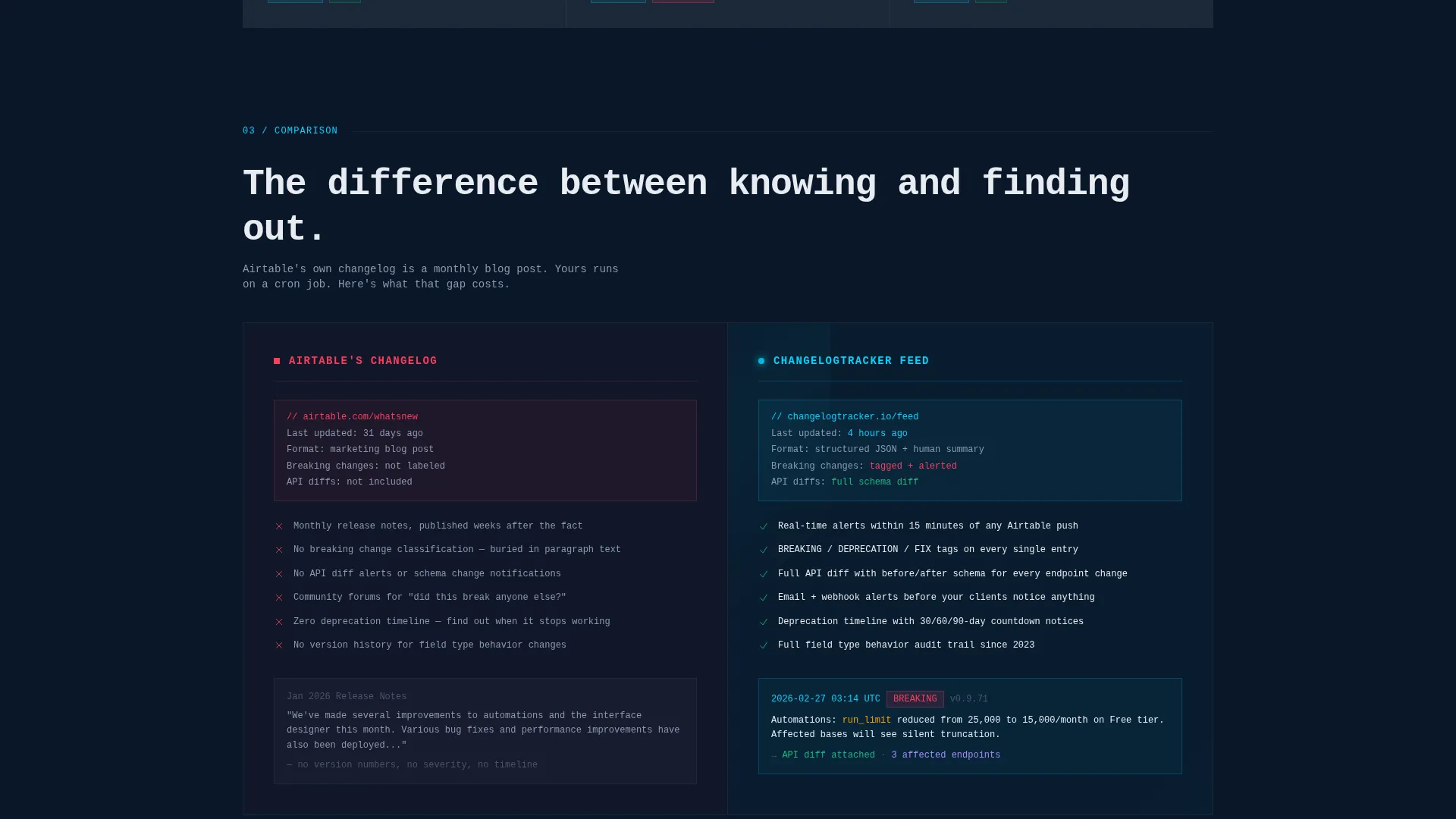 No-Code Platform Documentation Complete Professional Website Template