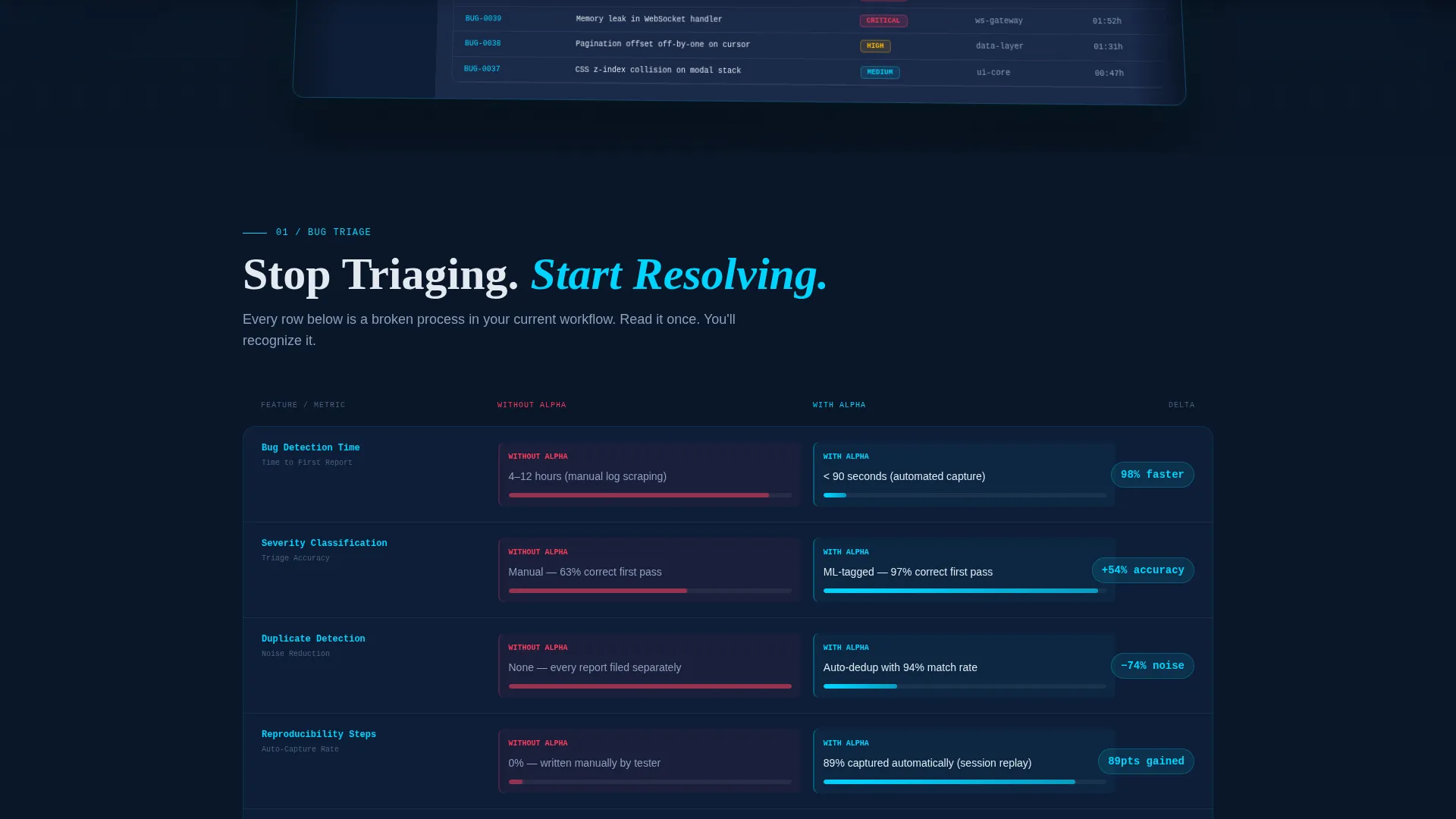 Testing Landing Page Template with Dashboard Hero