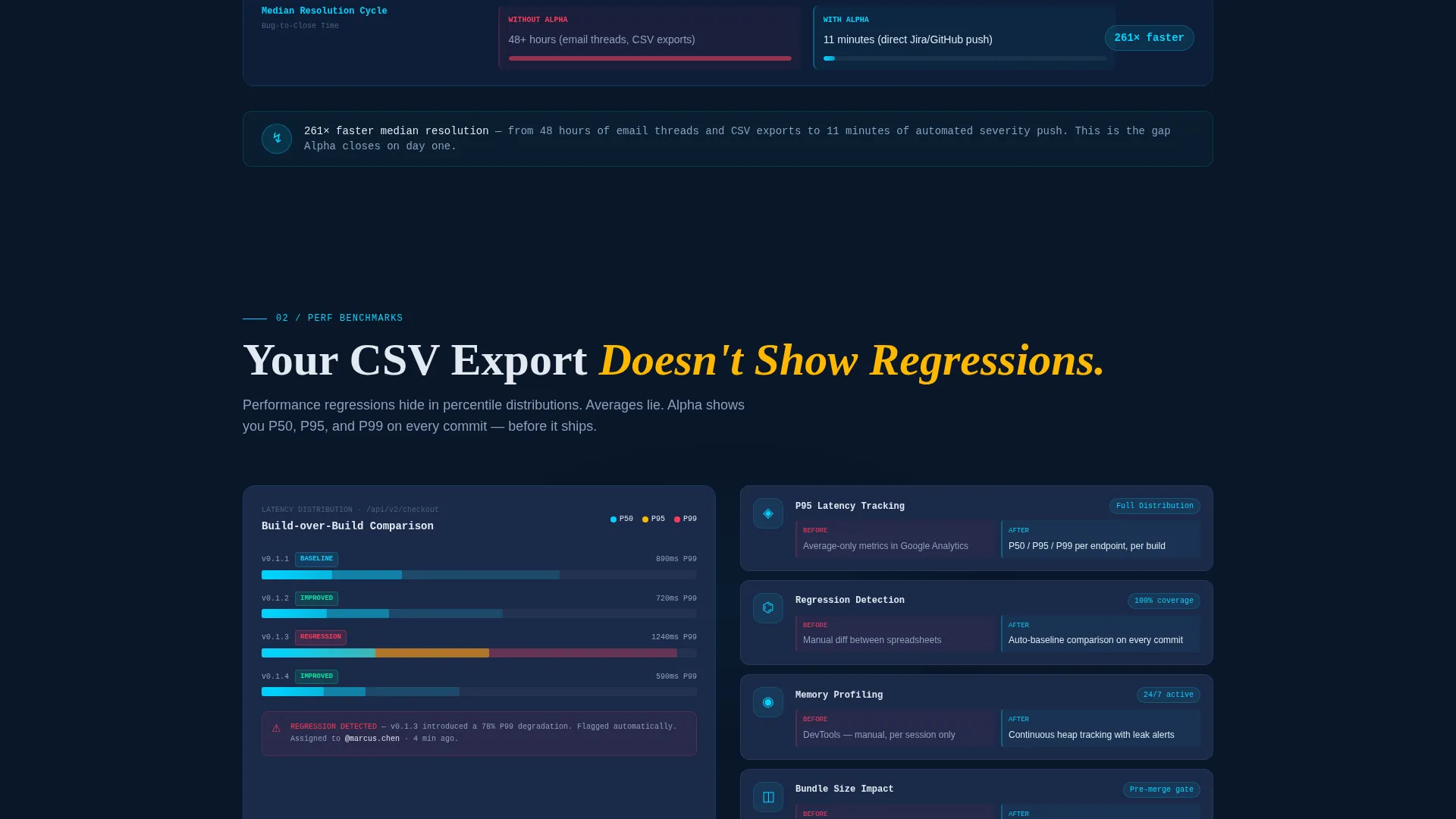Testing Landing Page Template with Dashboard Hero