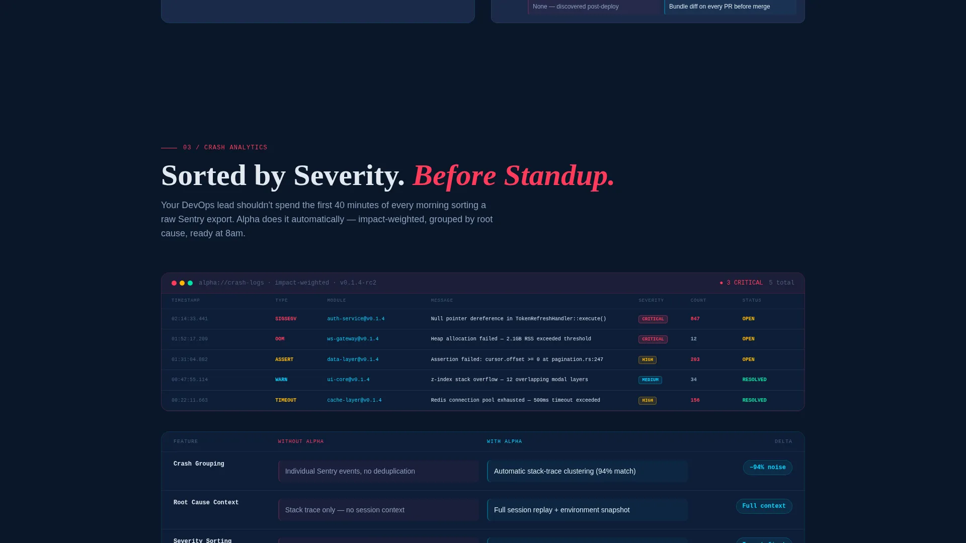 Testing Landing Page Template with Dashboard Hero