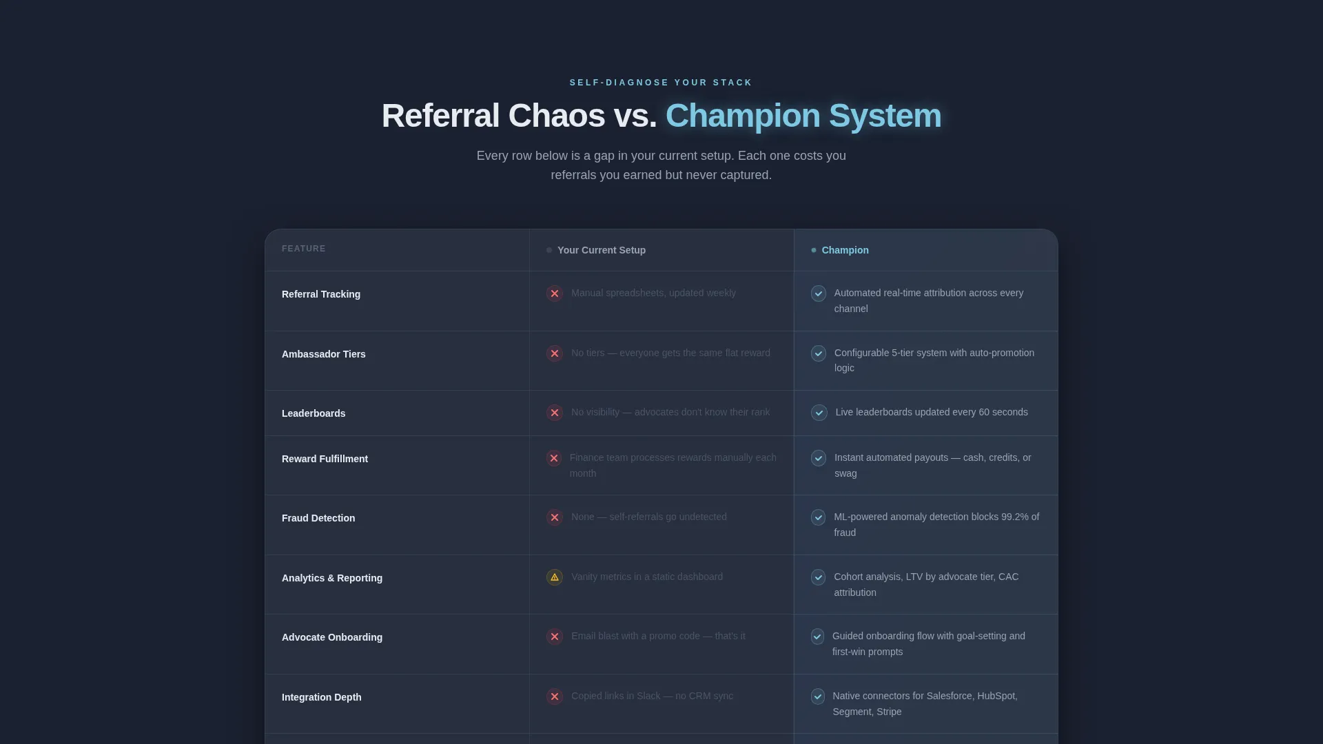 Ambassador Program Landing Page Template