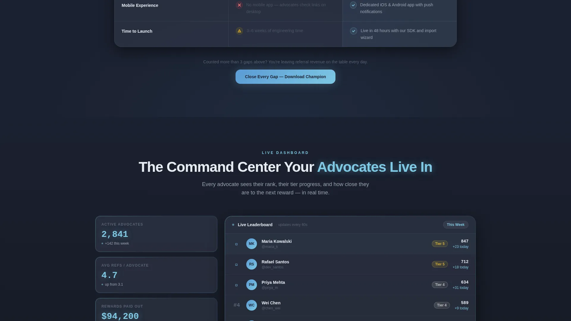 Ambassador Program Landing Page Template
