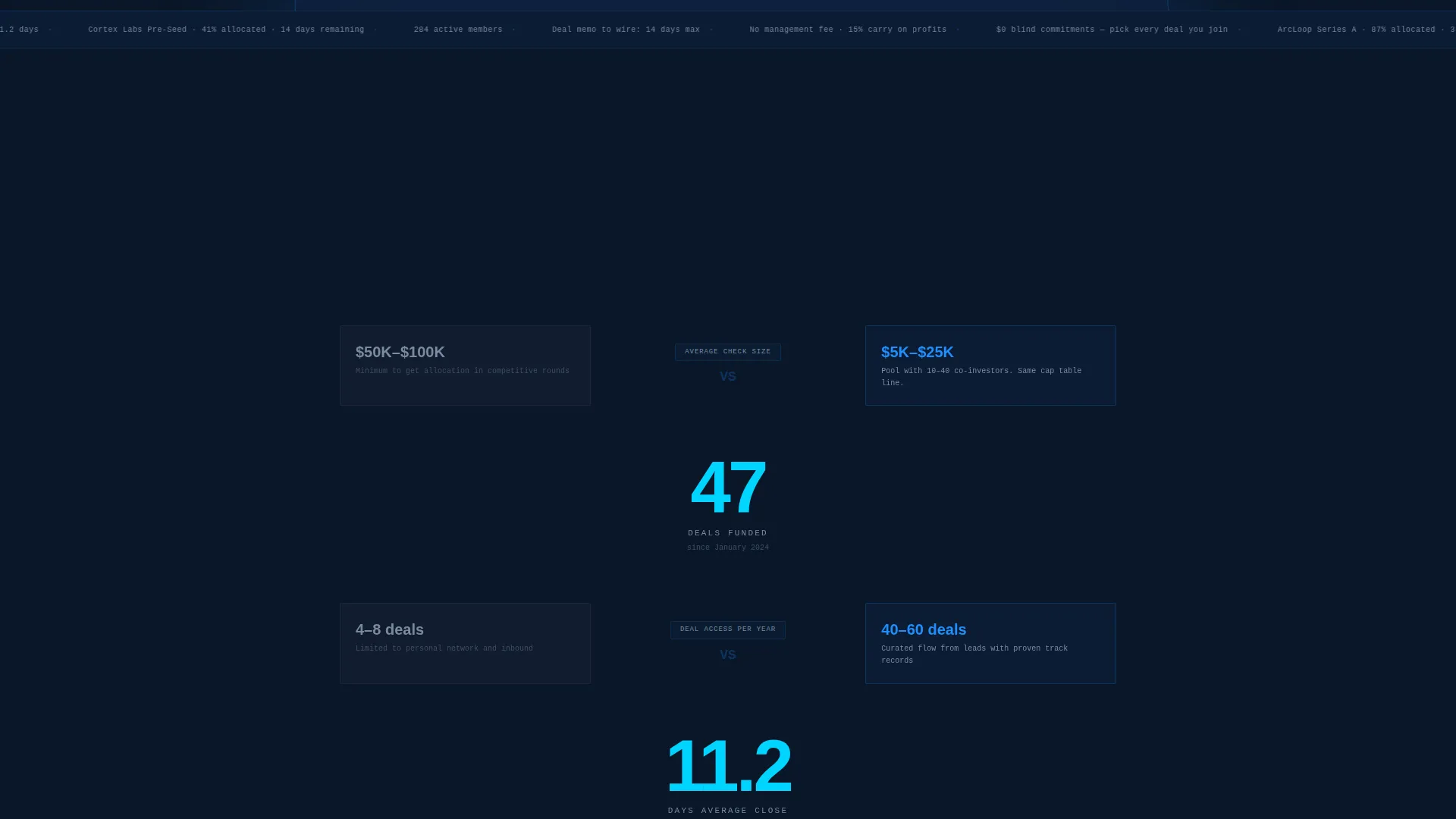 Angel Network Landing Page Template
