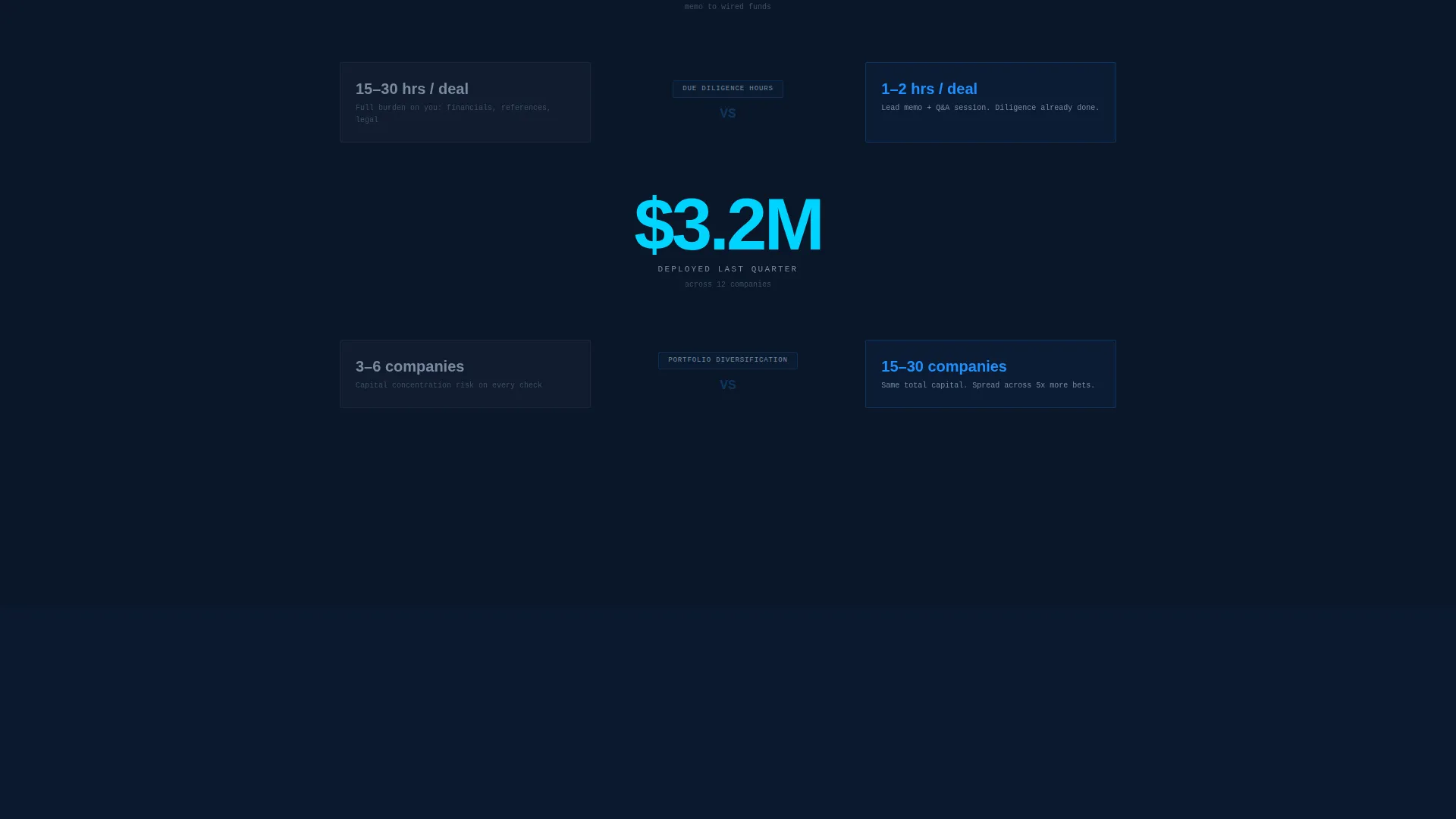 Angel Network Landing Page Template