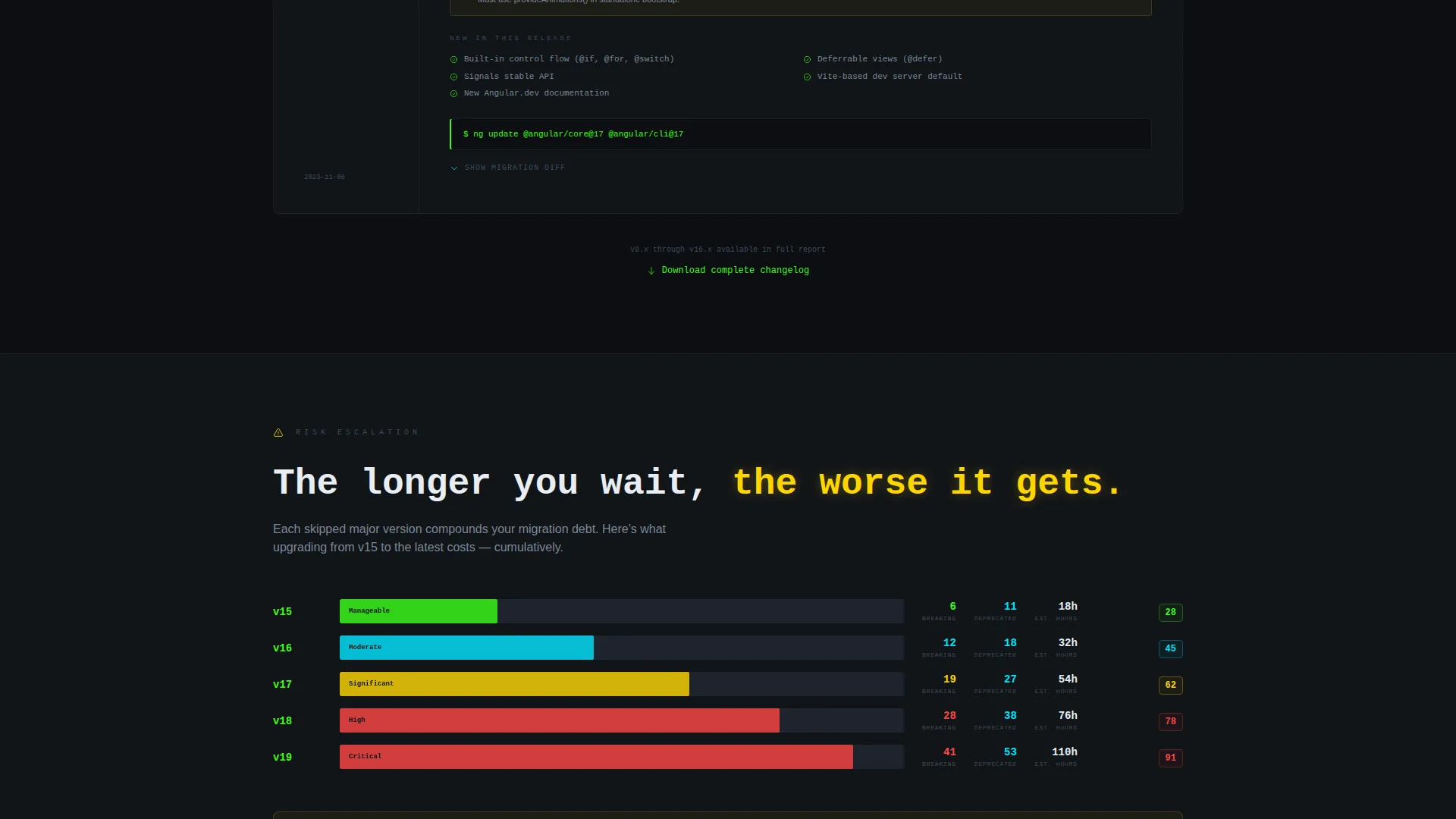 Developer Documentation Pricing Website Template