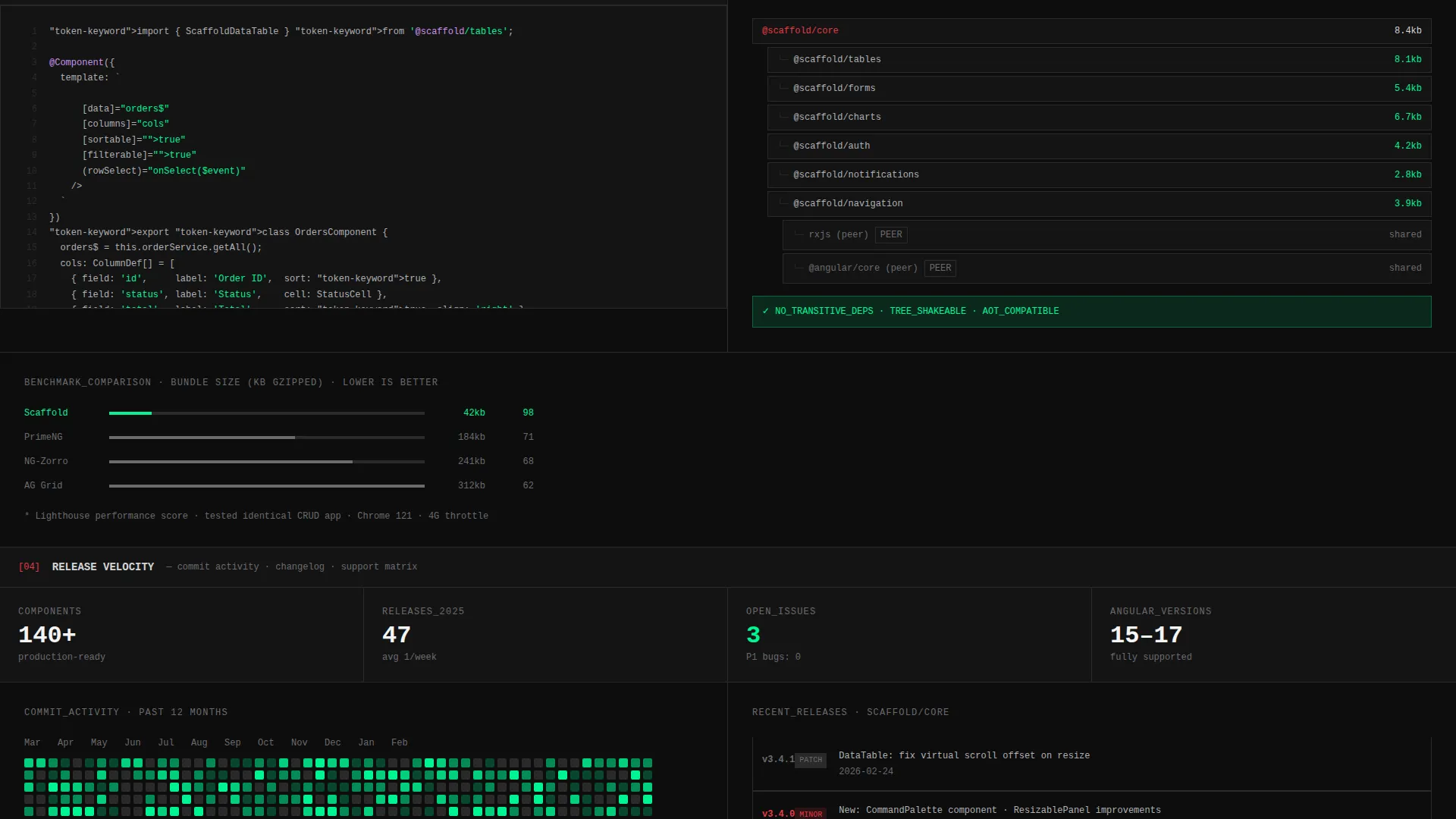 Developer Documentation Professional Website Template