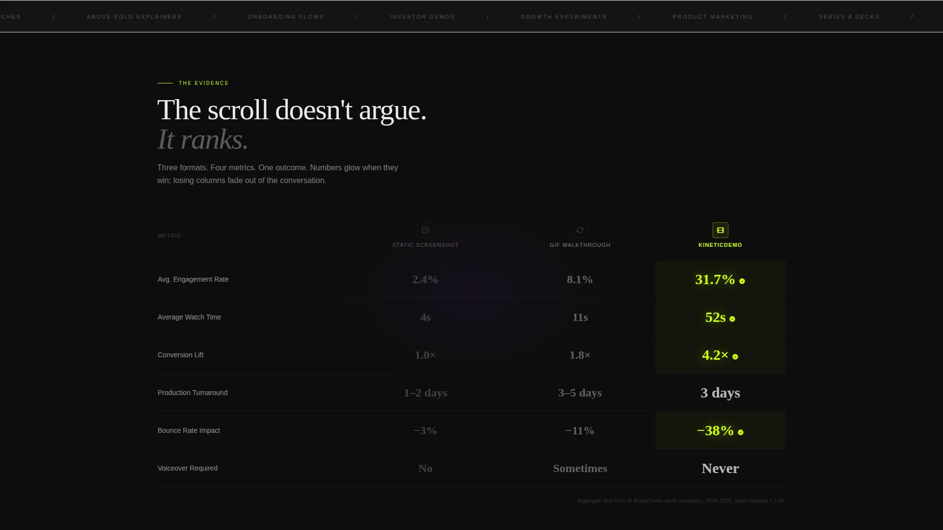 Animated Product Demo Comparison Landing Page