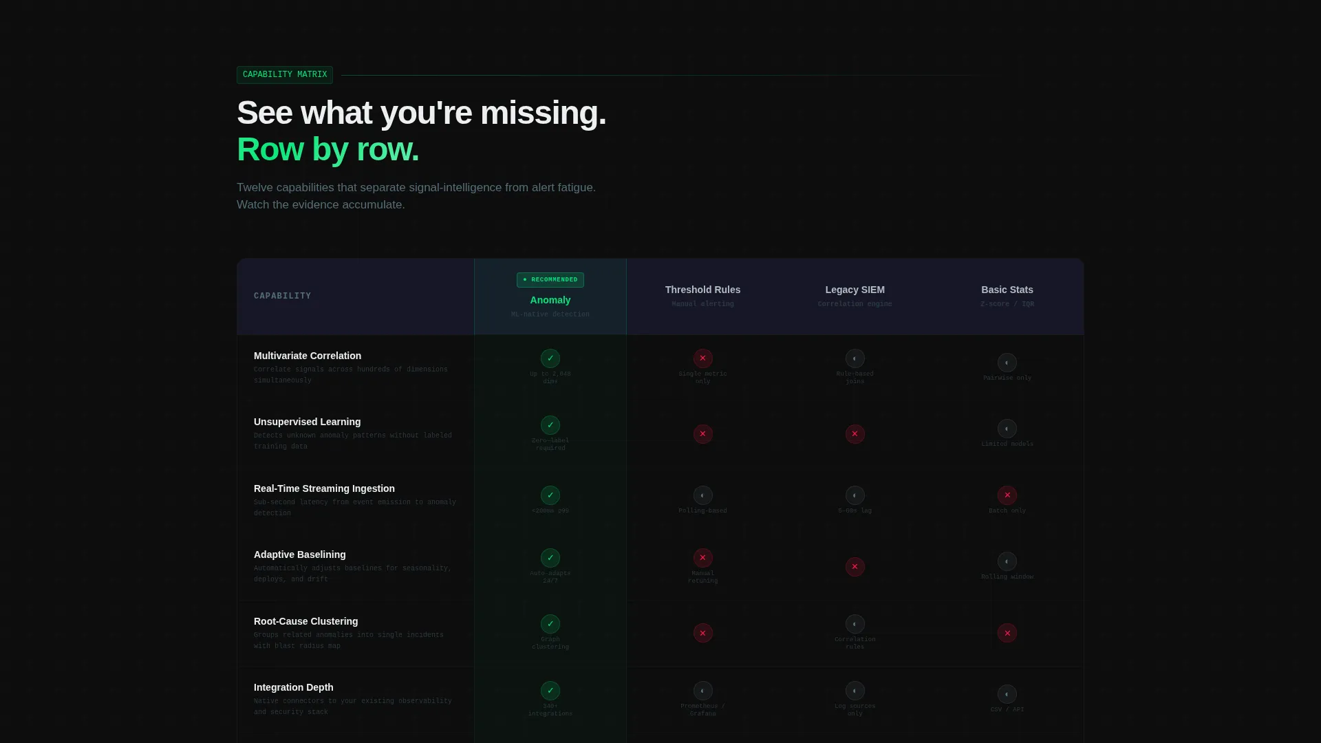 Detection Landing Page Template for Technical Platforms