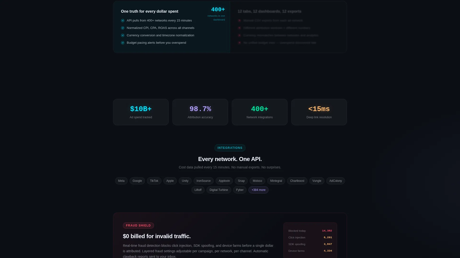 App Marketing Platform Landing Page Template